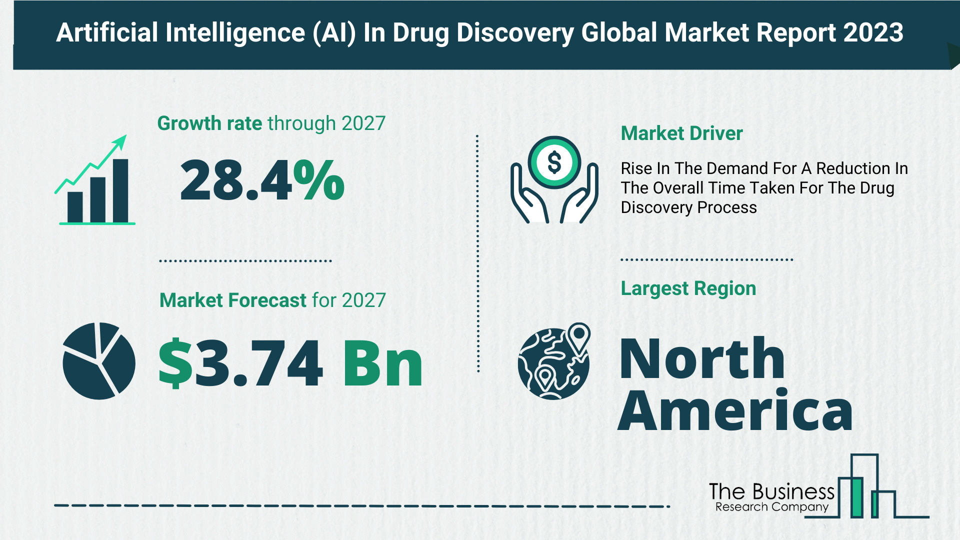 Overview Of The Artificial Intelligence (AI) In Drug Discovery Market 2023-2032: Growth And Major Players Analysis