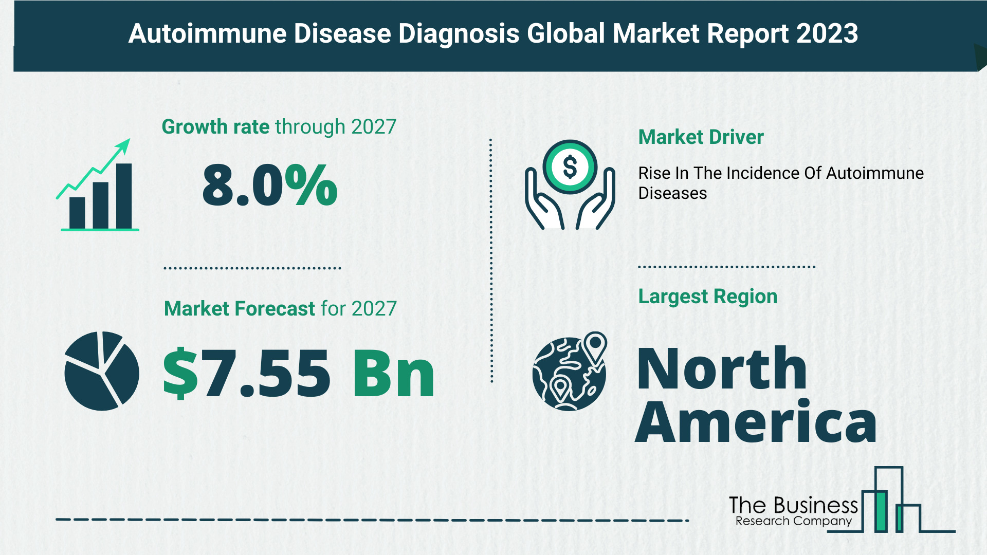Key Trends And Drivers In The Autoimmune Disease Diagnosis Market 2023