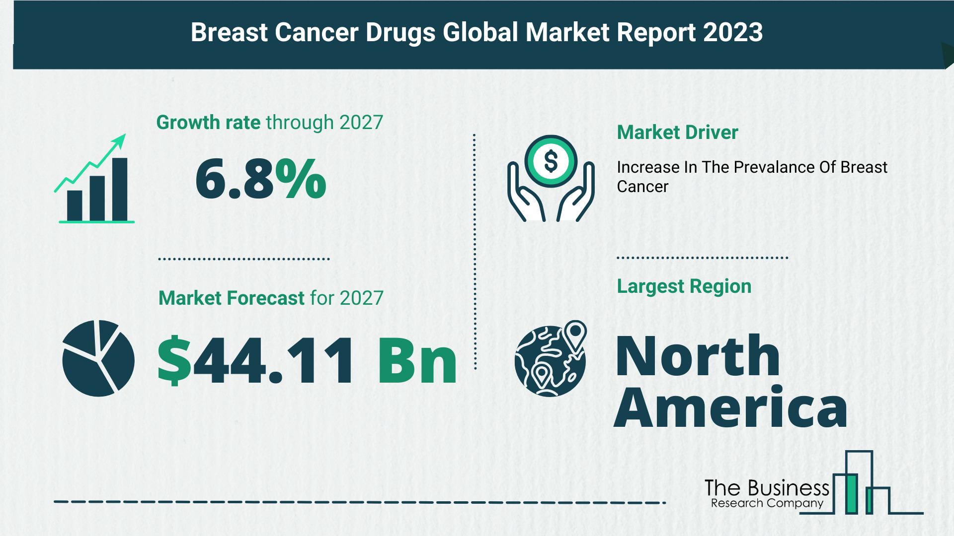 Global Breast Cancer Drugs Market Analysis 2023: Size, Share, And Key Trends