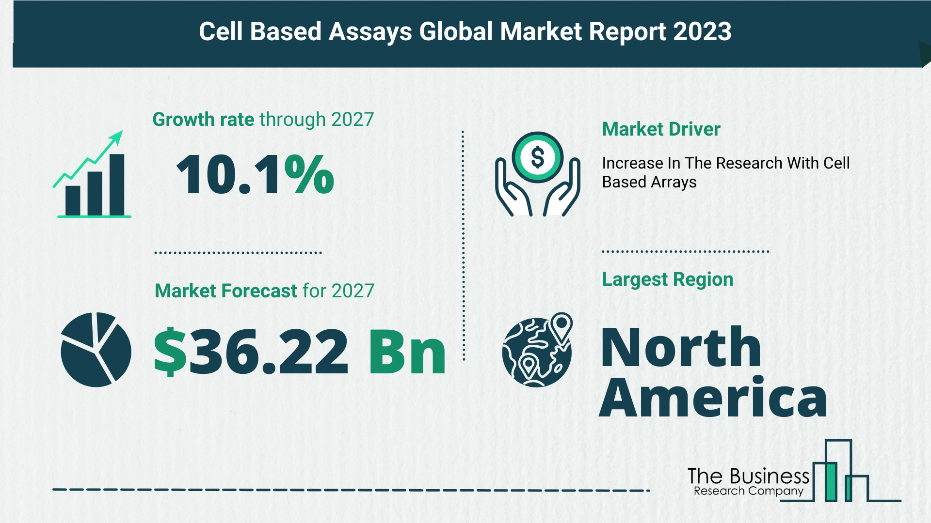 What’s The Growth Forecast For Cell Based Assays Market Through 2023-2032?