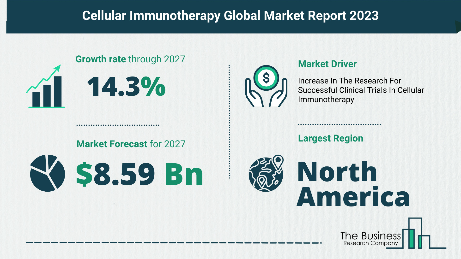 Top 5 Insights From The Cellular Immunotherapy Market Report 2023
