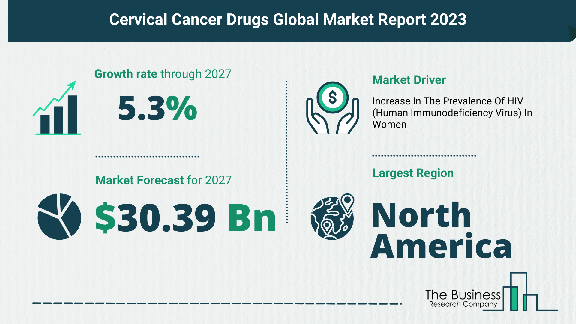 Key Trends And Drivers In The Cervical Cancer Drugs Market 2023