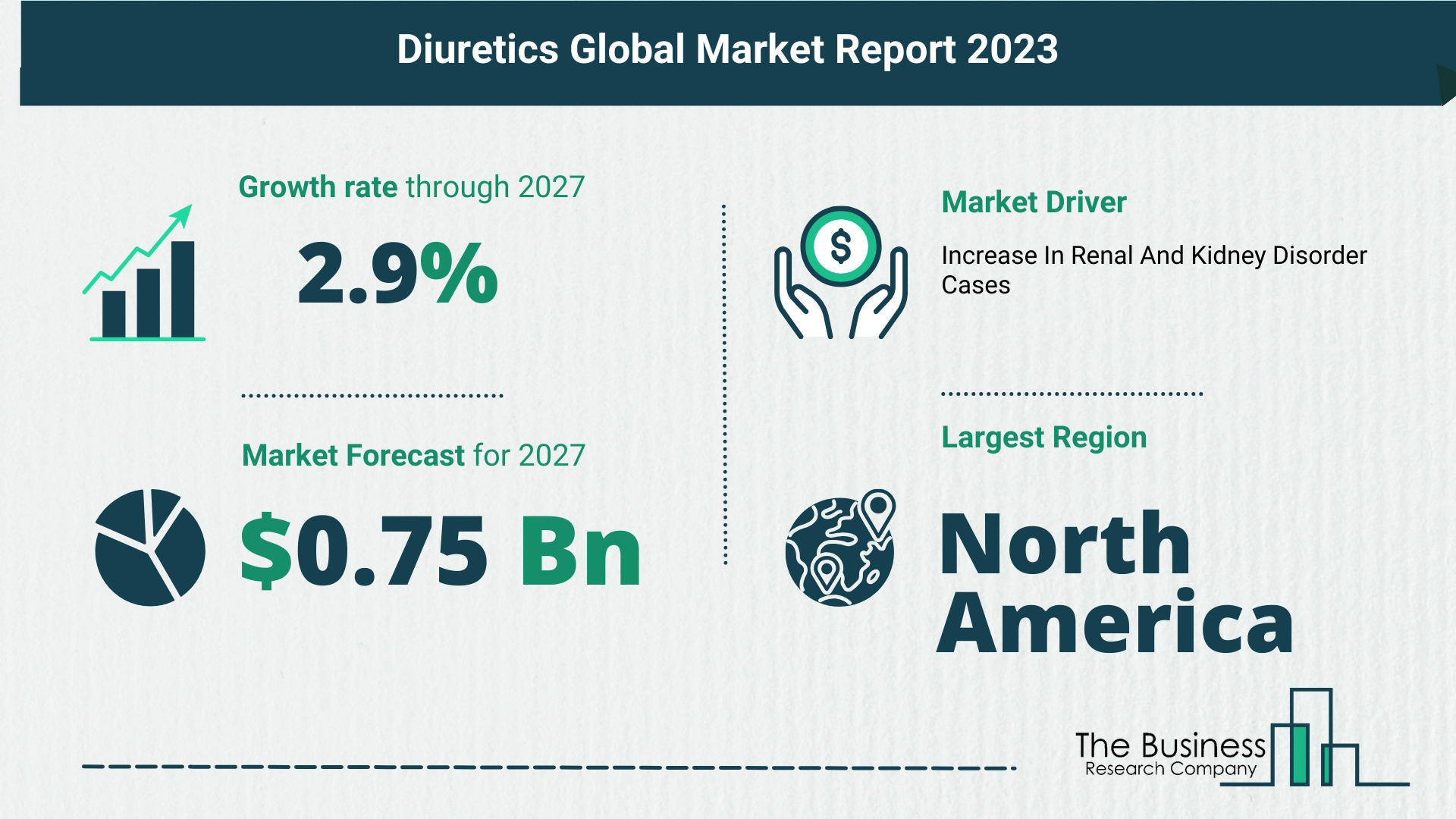 Top 5 Insights From The Diuretics Market Report 2023