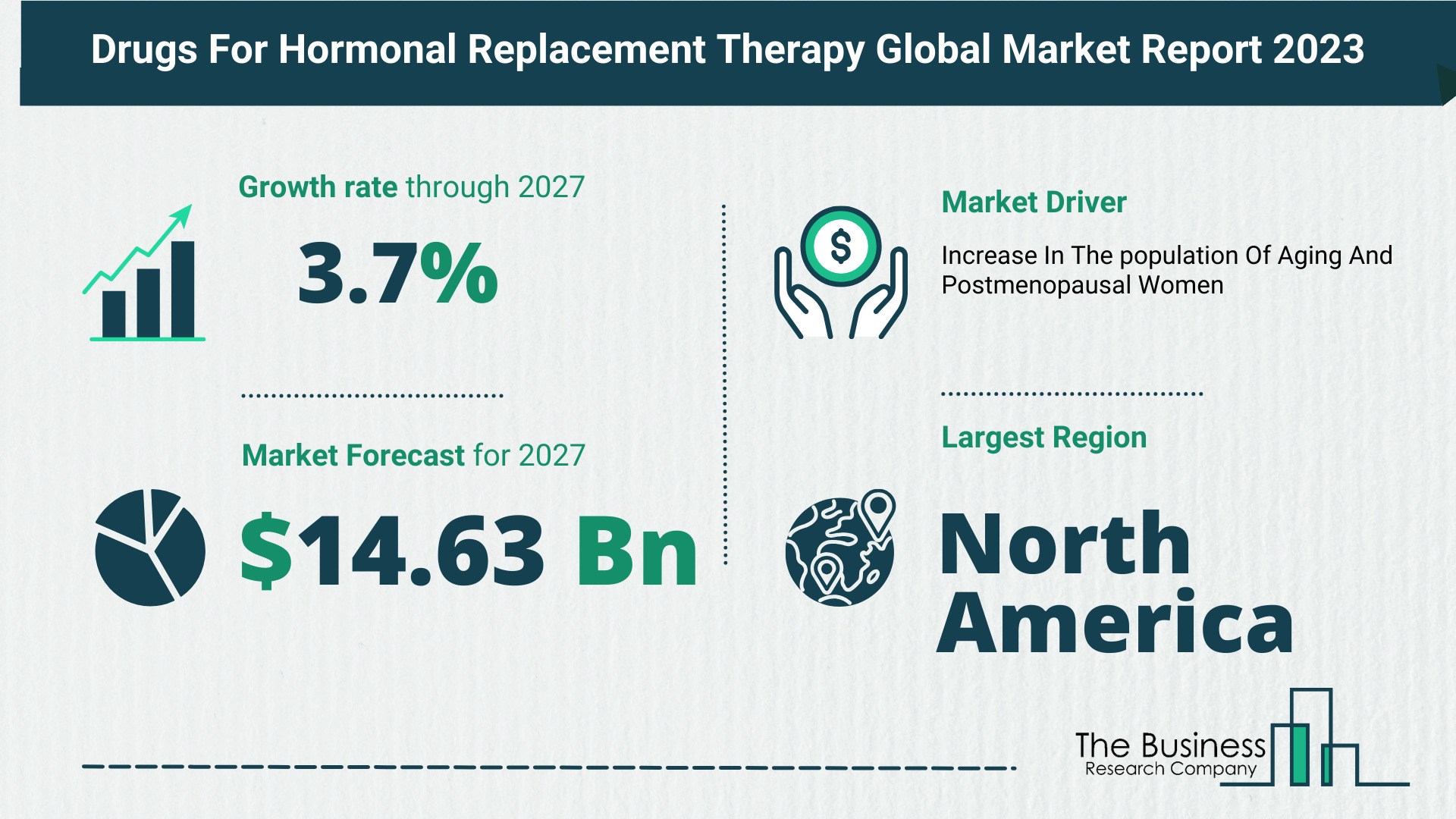 Global Drugs For Hormonal Replacement Therapy Market Report 2023 – Top Market Trends And Opportunities