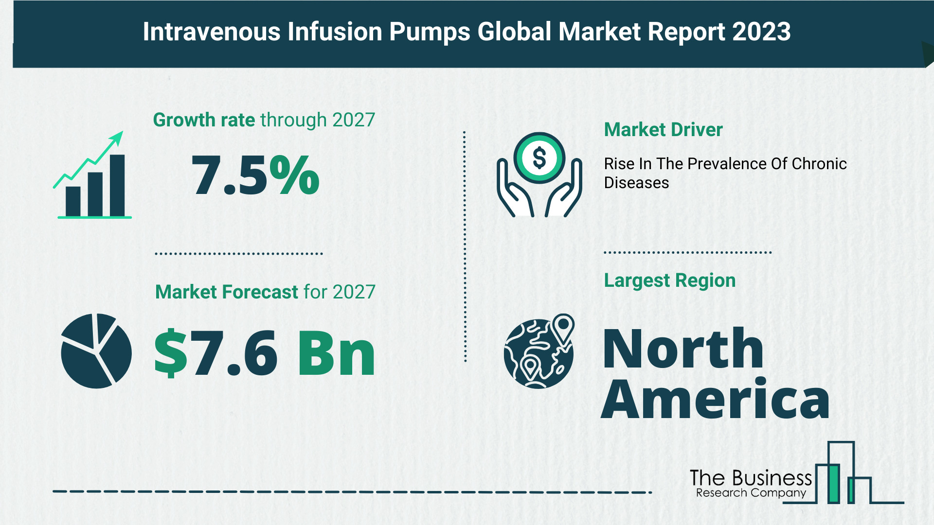 Understand How The Intravenous Infusion Pumps Market Is Poised To Grow Through 2023-2032