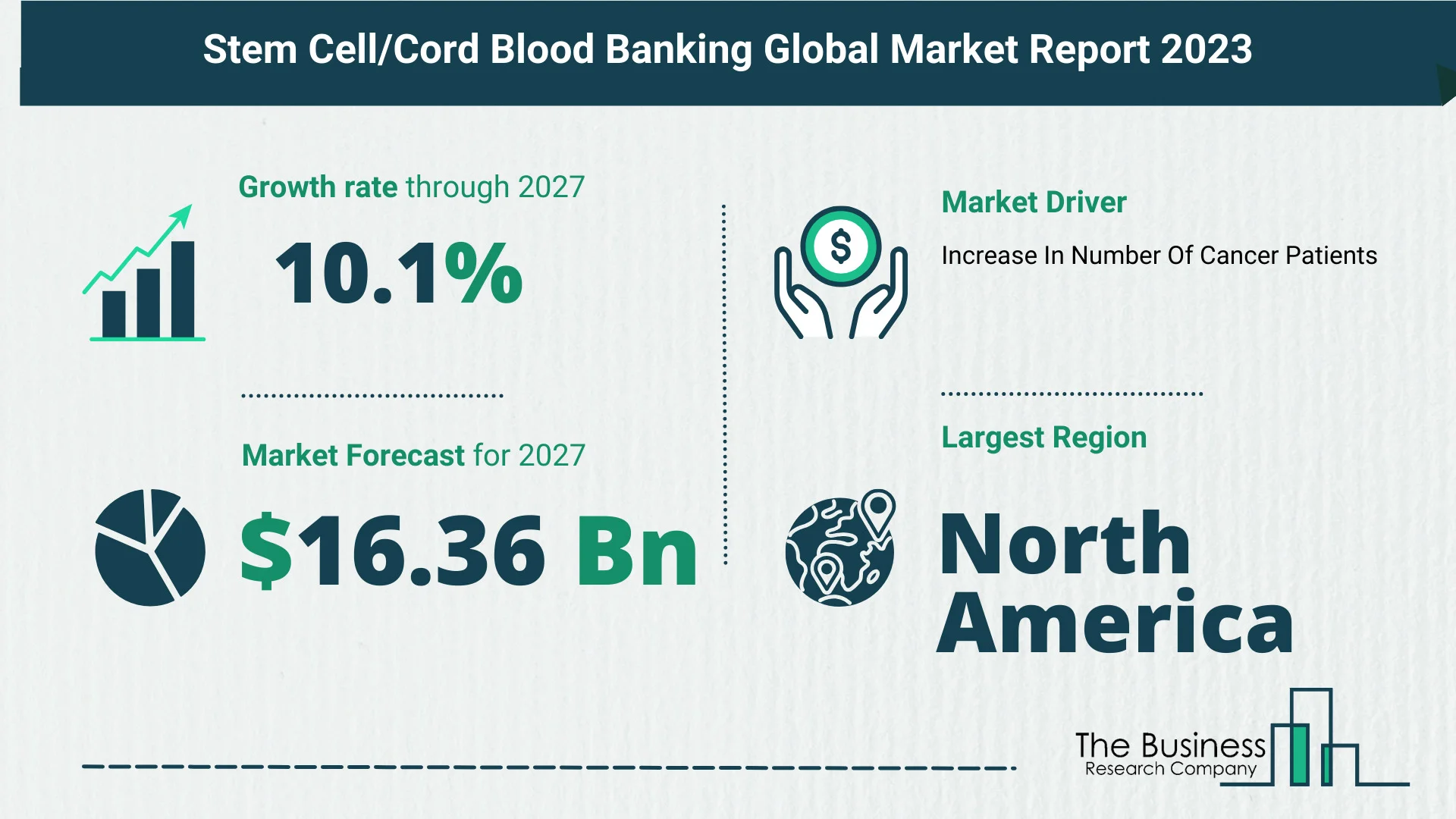 Global Stem Cell Or Cord Blood Banking Market