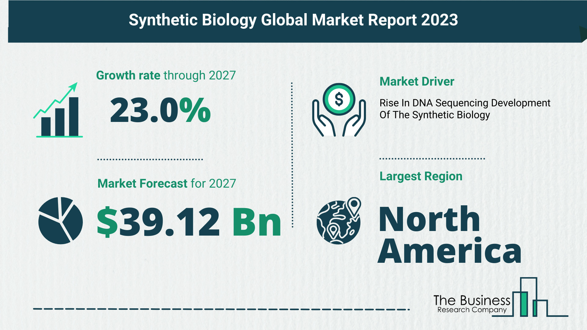 Top 5 Insights From The Synthetic Biology Market Report 2023