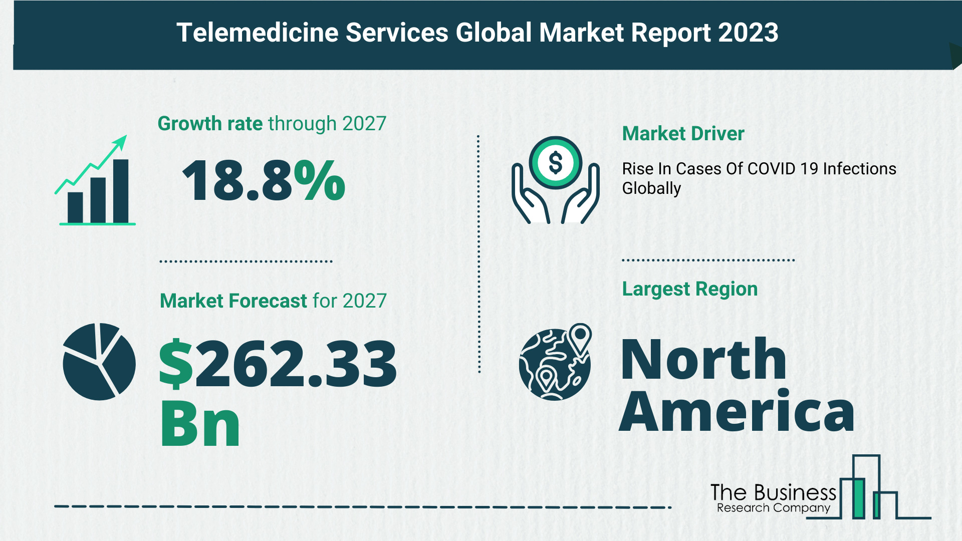 What Is The Forecast Growth Rate For The Telemedicine Services Market?