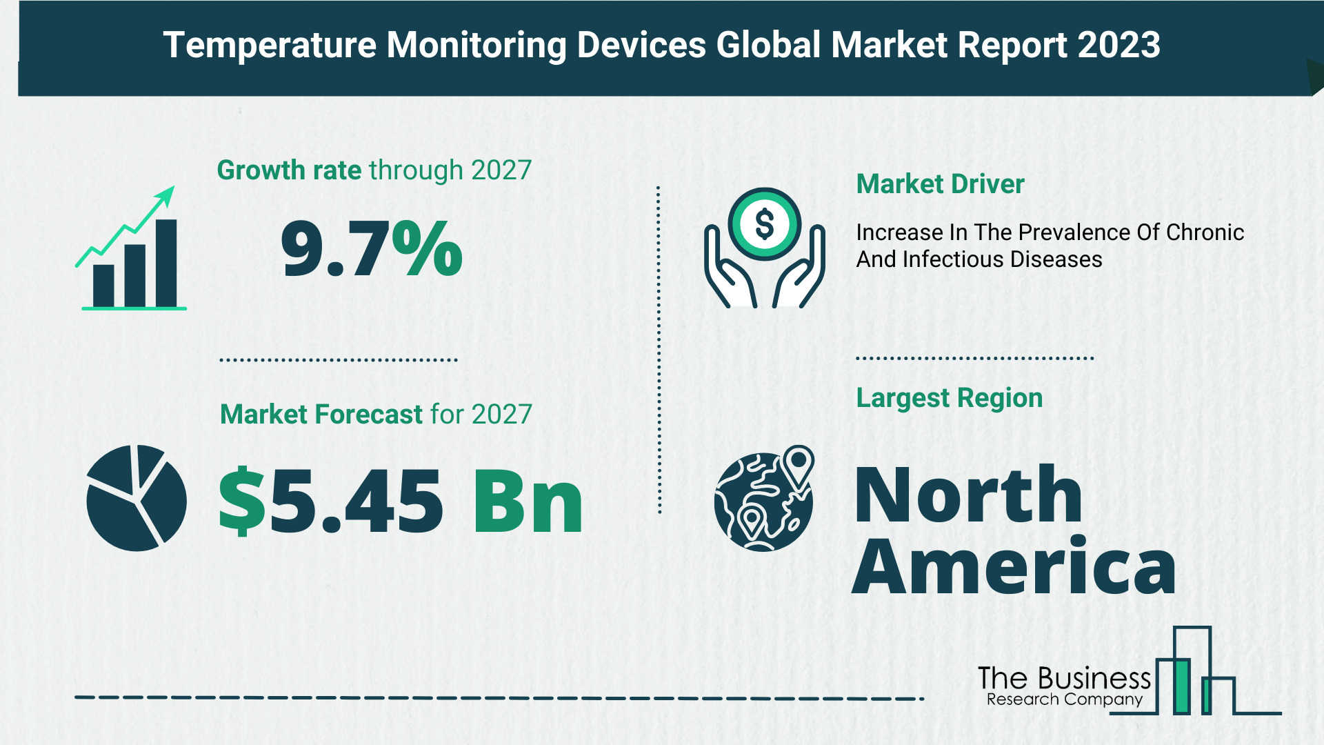 Global Temperature Monitoring Devices Market Analysis: Estimated Market Size And Growth Rate