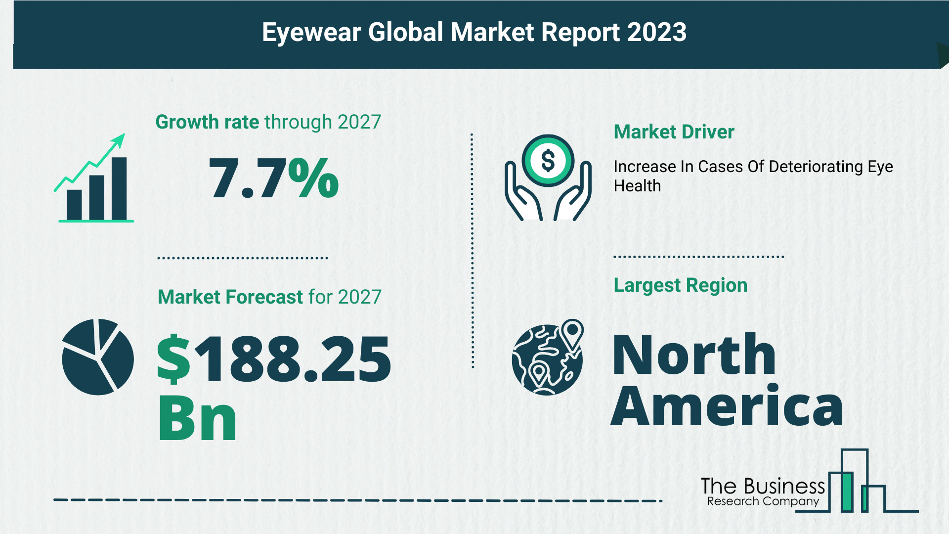 Eyewear Global Market Outlook 2023-2032: Size And Growth Rate Analysis