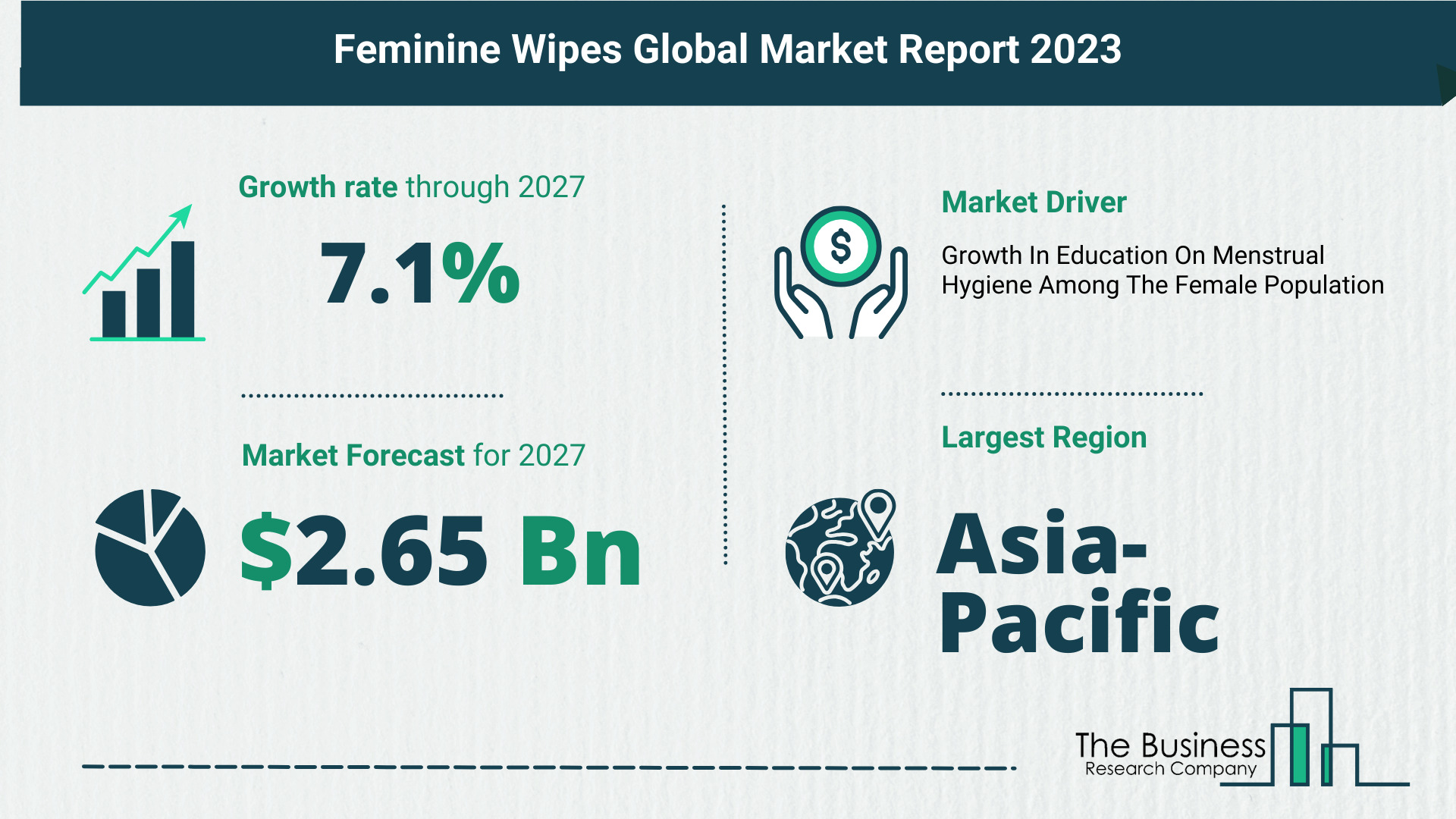 Global Feminine Wipes Market Size