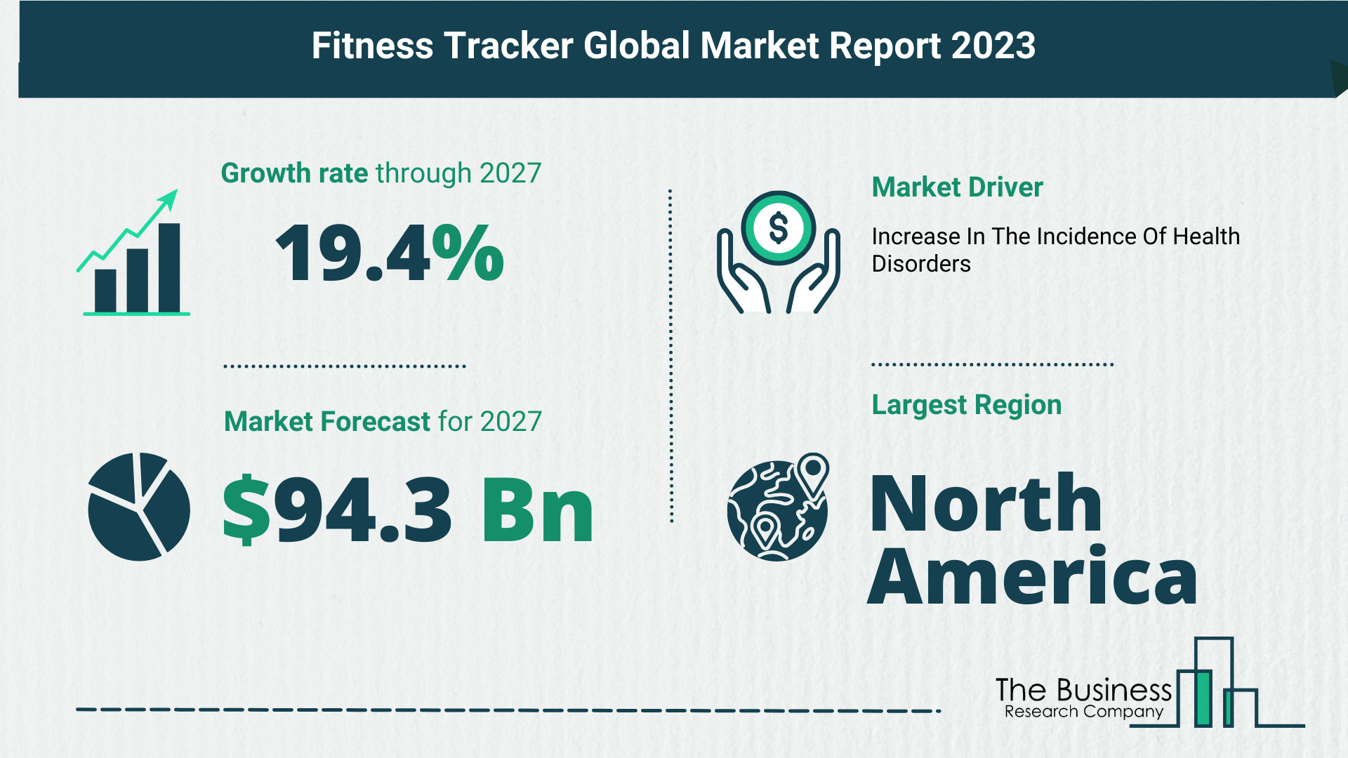 Global Fitness Tracker Market Size