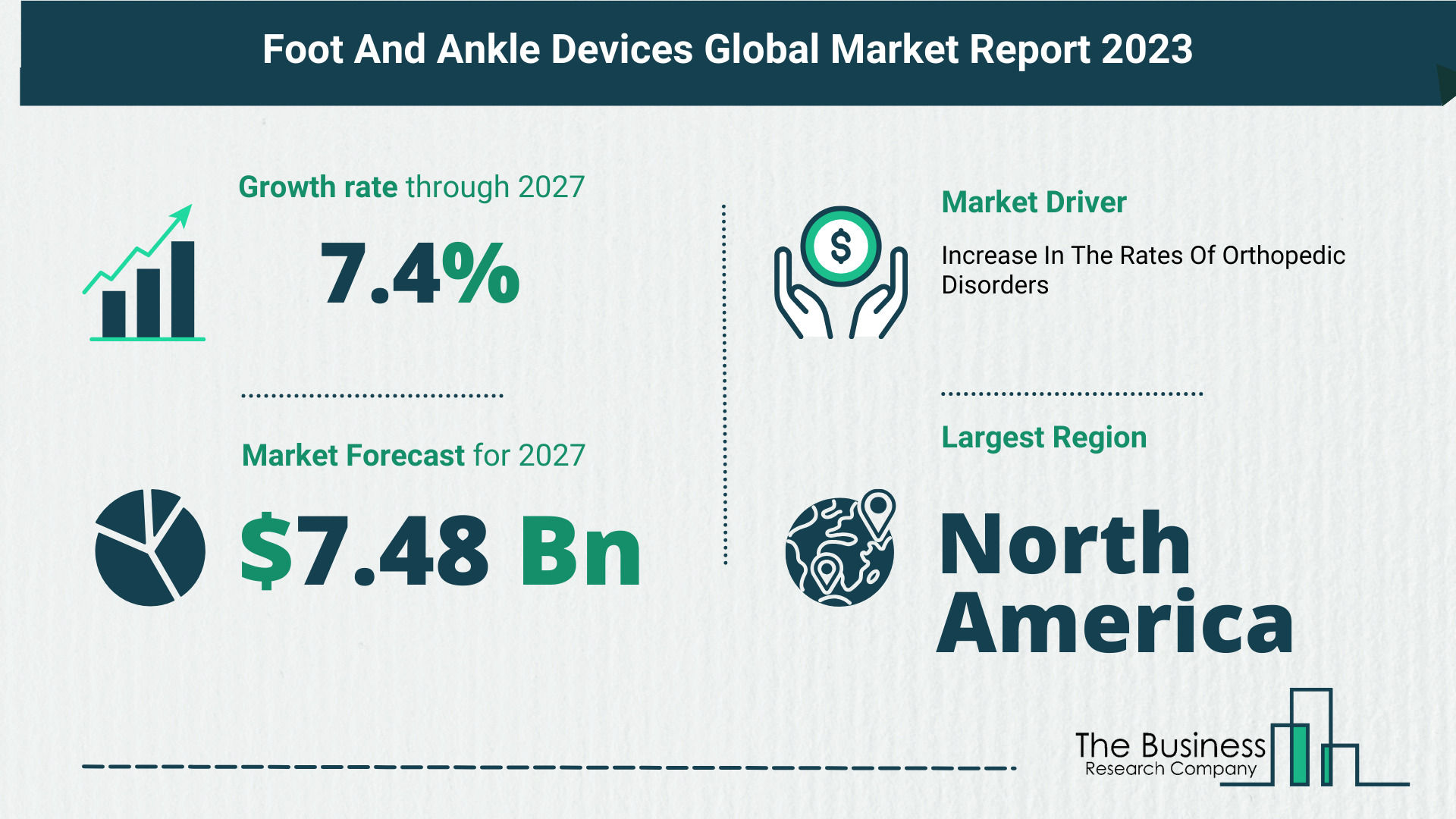 Overview Of The Foot And Ankle Devices Market 2023: Size, Drivers, And Trends