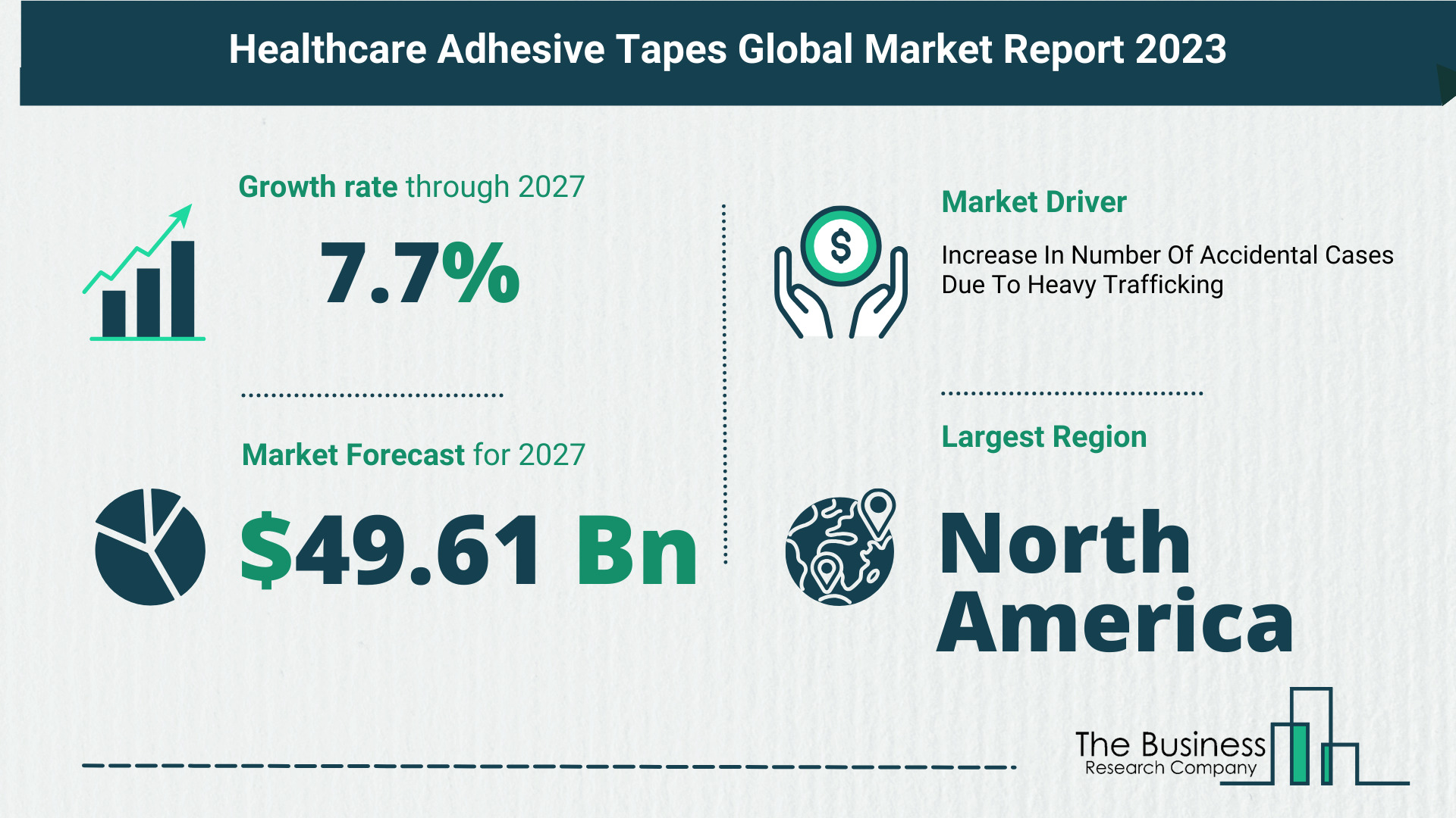 Healthcare Adhesive Tapes Market