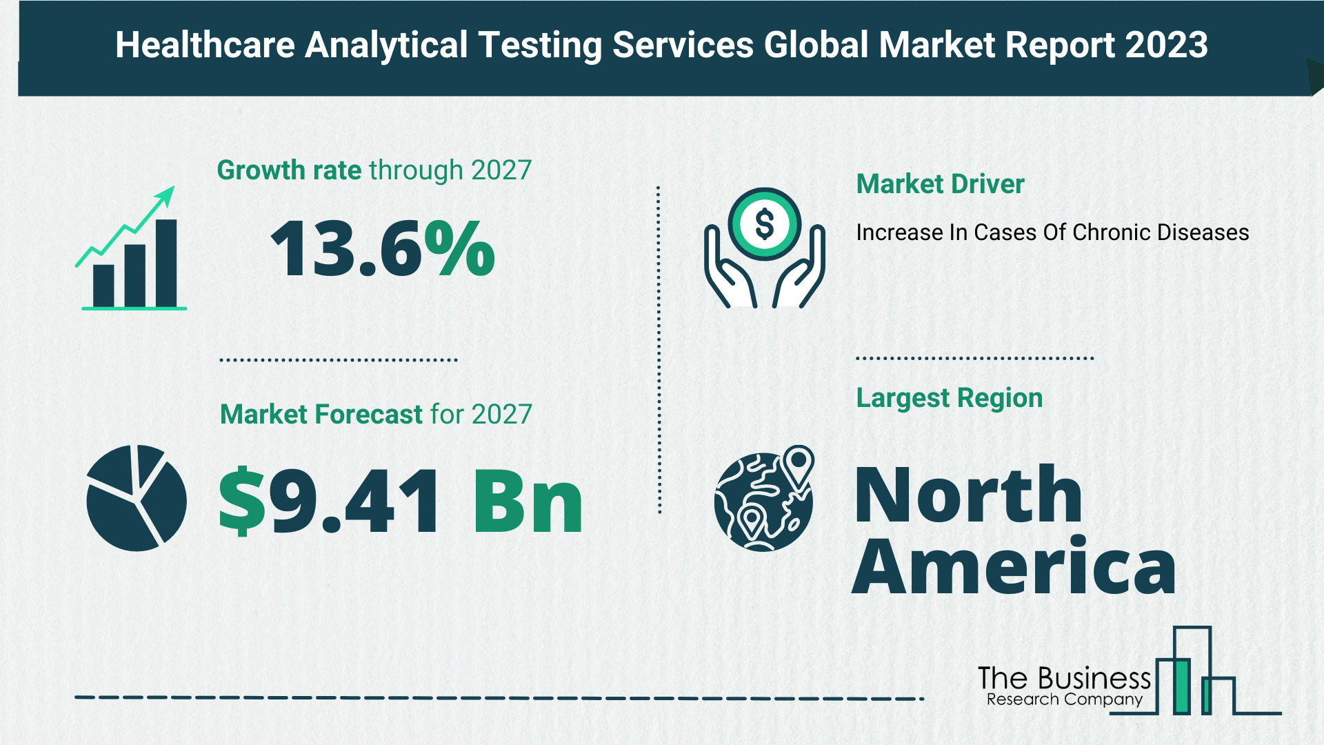 Global Healthcare Analytical Testing Services Market Analysis: Estimated Market Size And Growth Rate