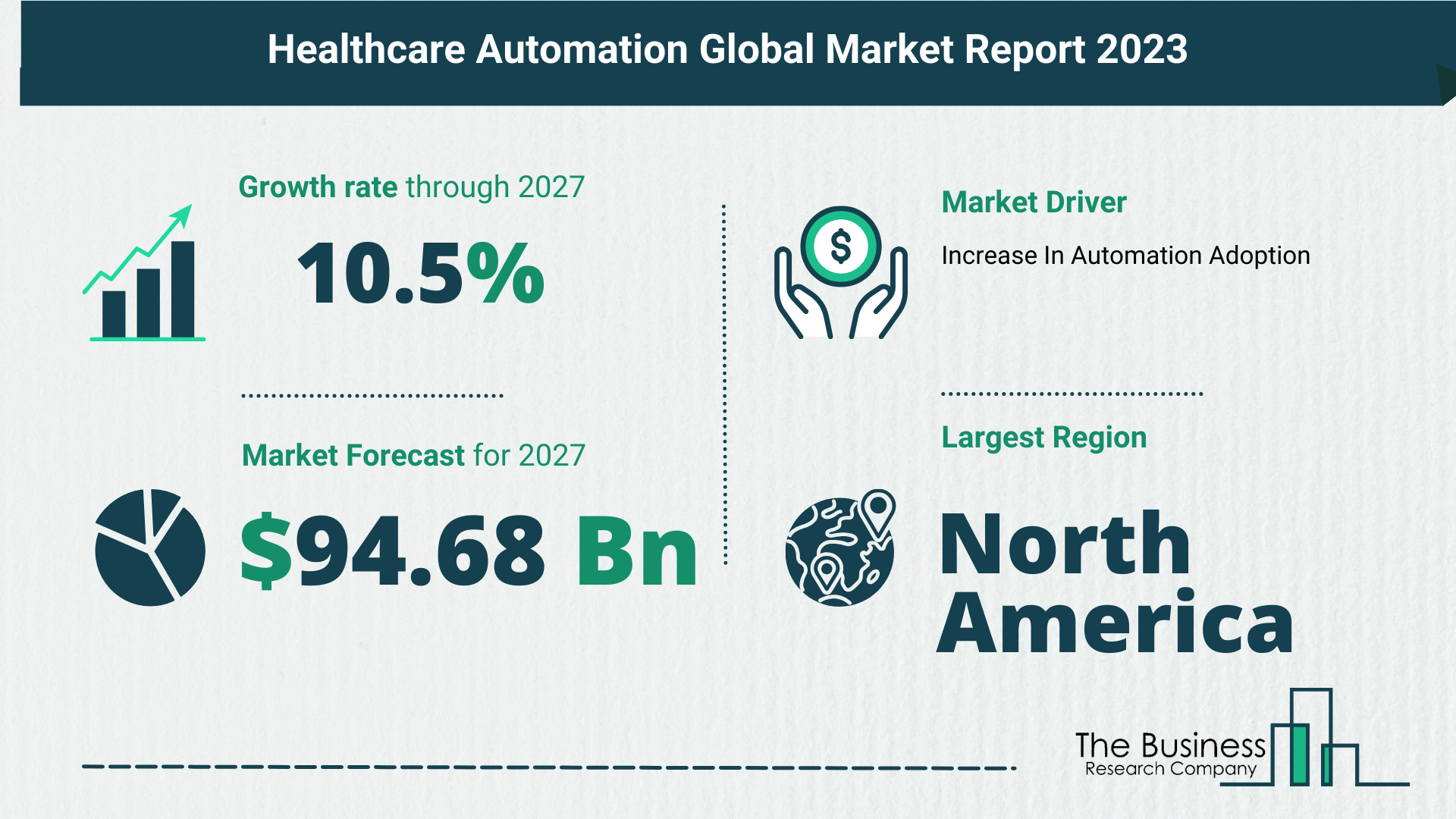 Top 5 Insights From The Healthcare Automation Market Report 2023