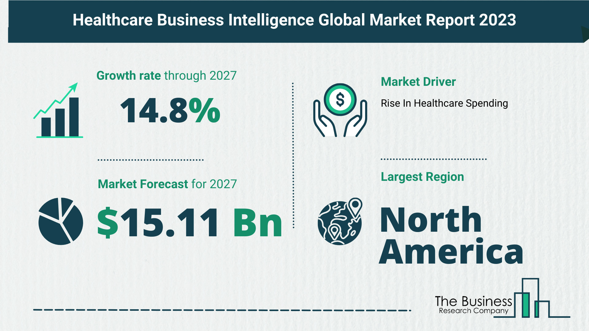 Future Growth Forecast For The Healthcare Business Intelligence Global Market 2023-2032