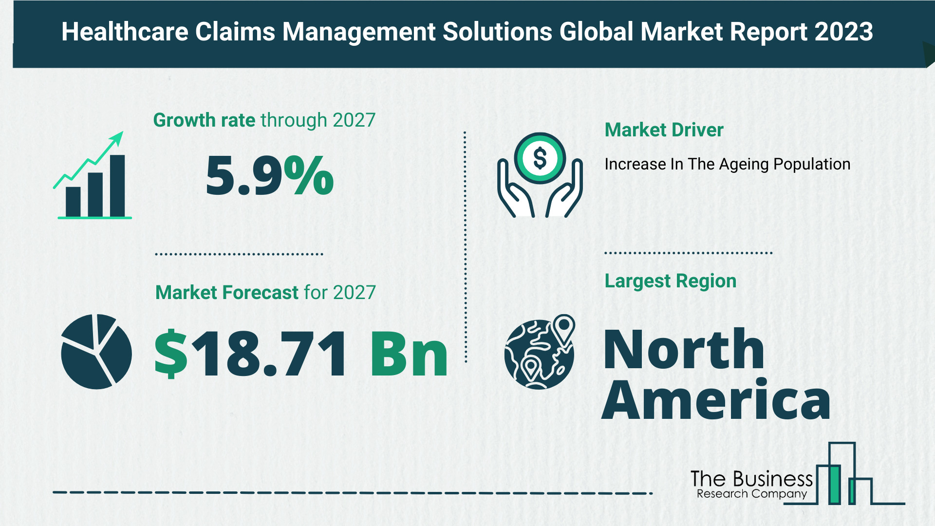 healthcare claims management solutions market scope