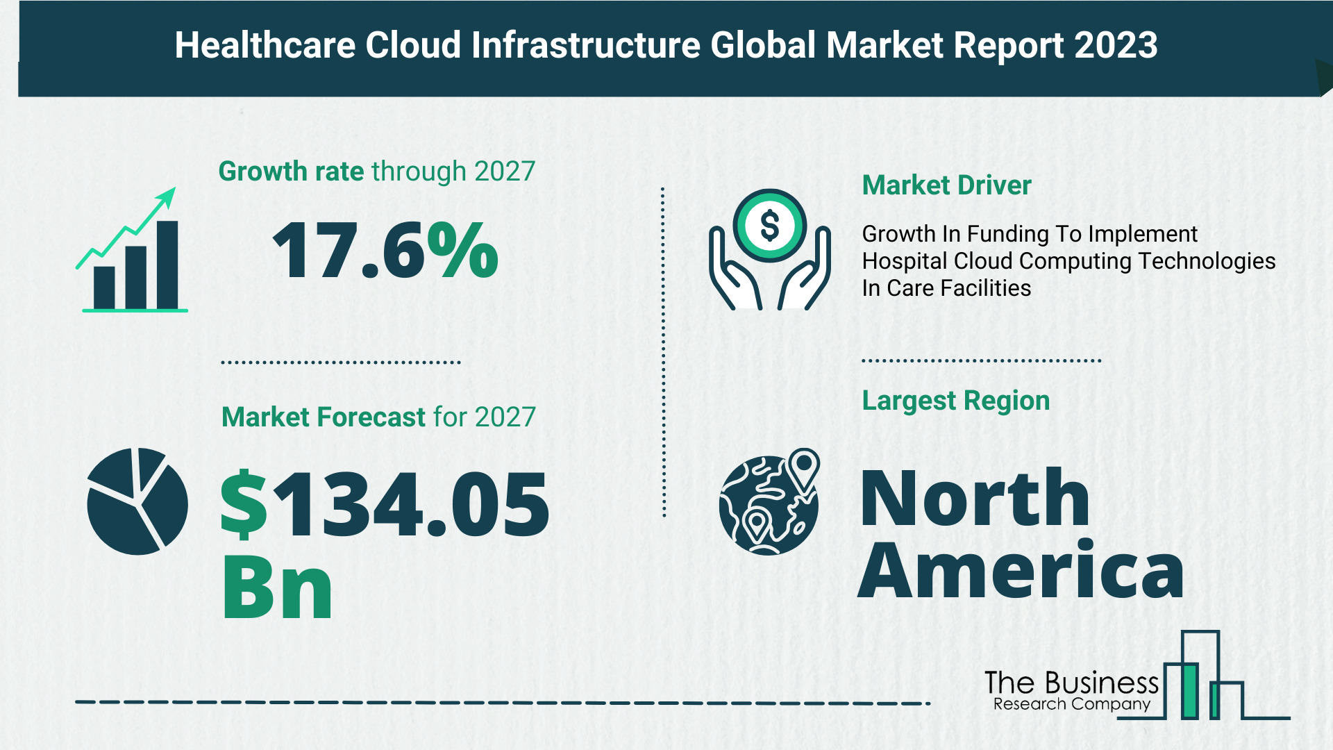 Key Insights On The Healthcare Cloud Infrastructure Market 2023 – Size, Driver, And Major Players