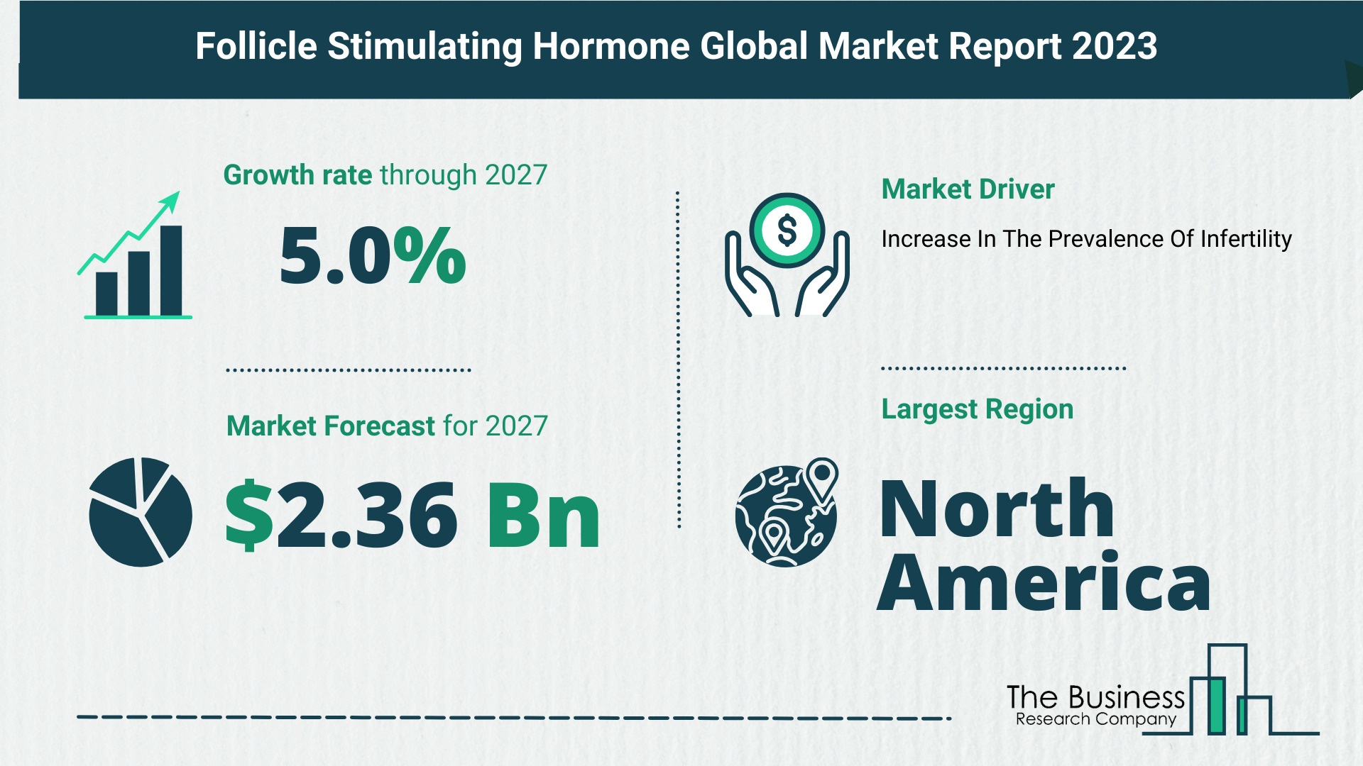 follicle_stimulating_hormone