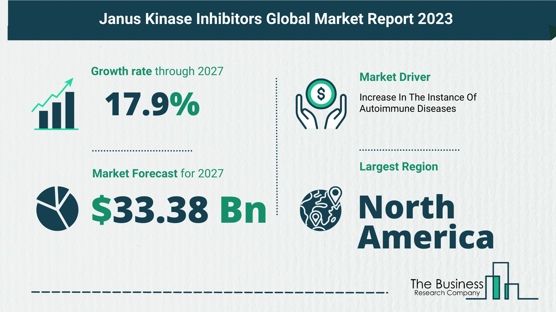 Top 5 Insights From The Janus Kinase (JAK) Inhibitors Market Report 2023