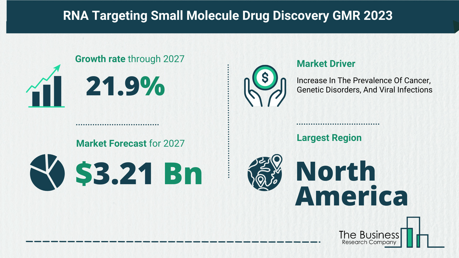 RNA Targeting Small Molecule Drug Discovery Market Size