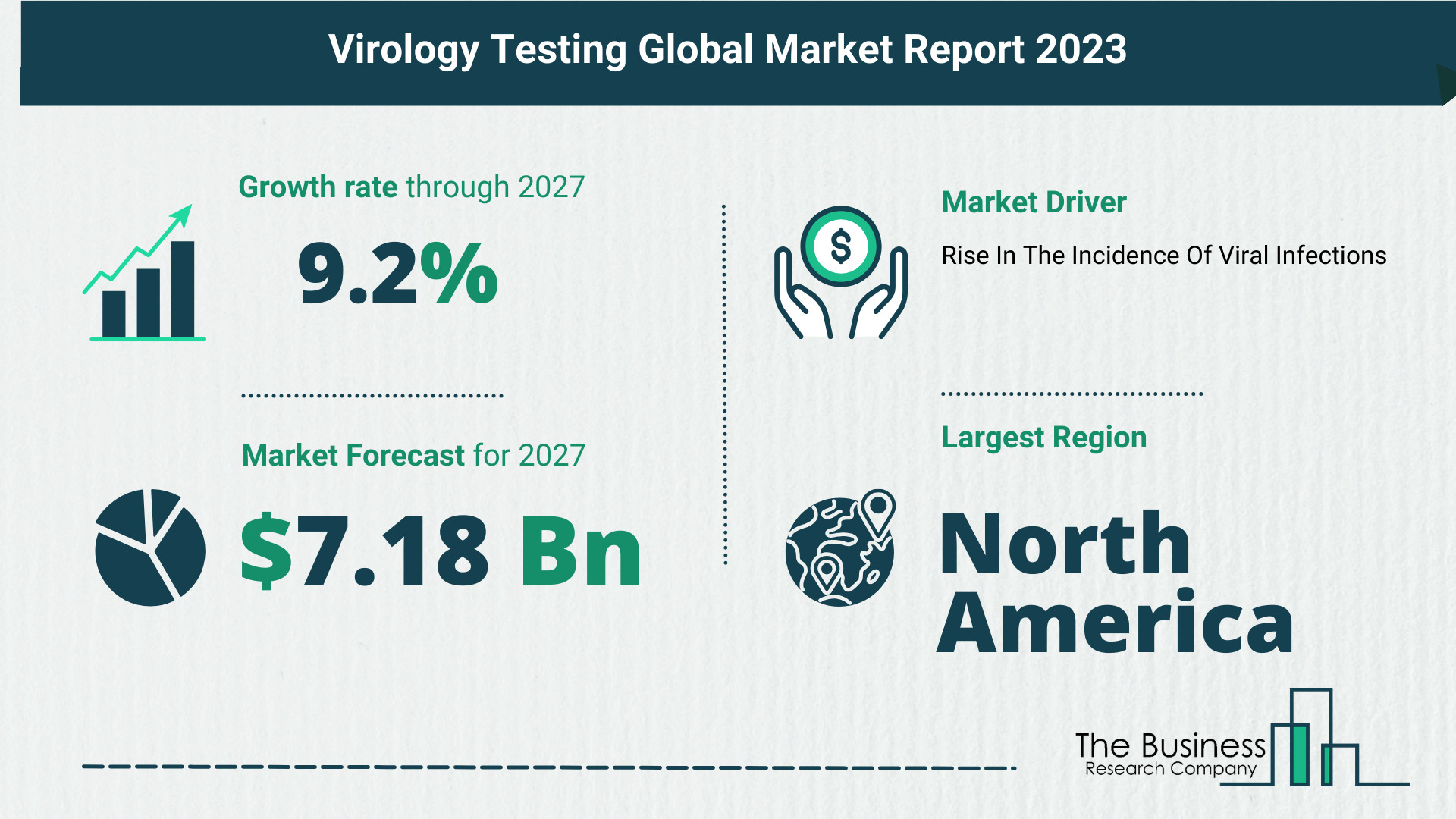 5 Key Insights On The Virology Testing Market 2023