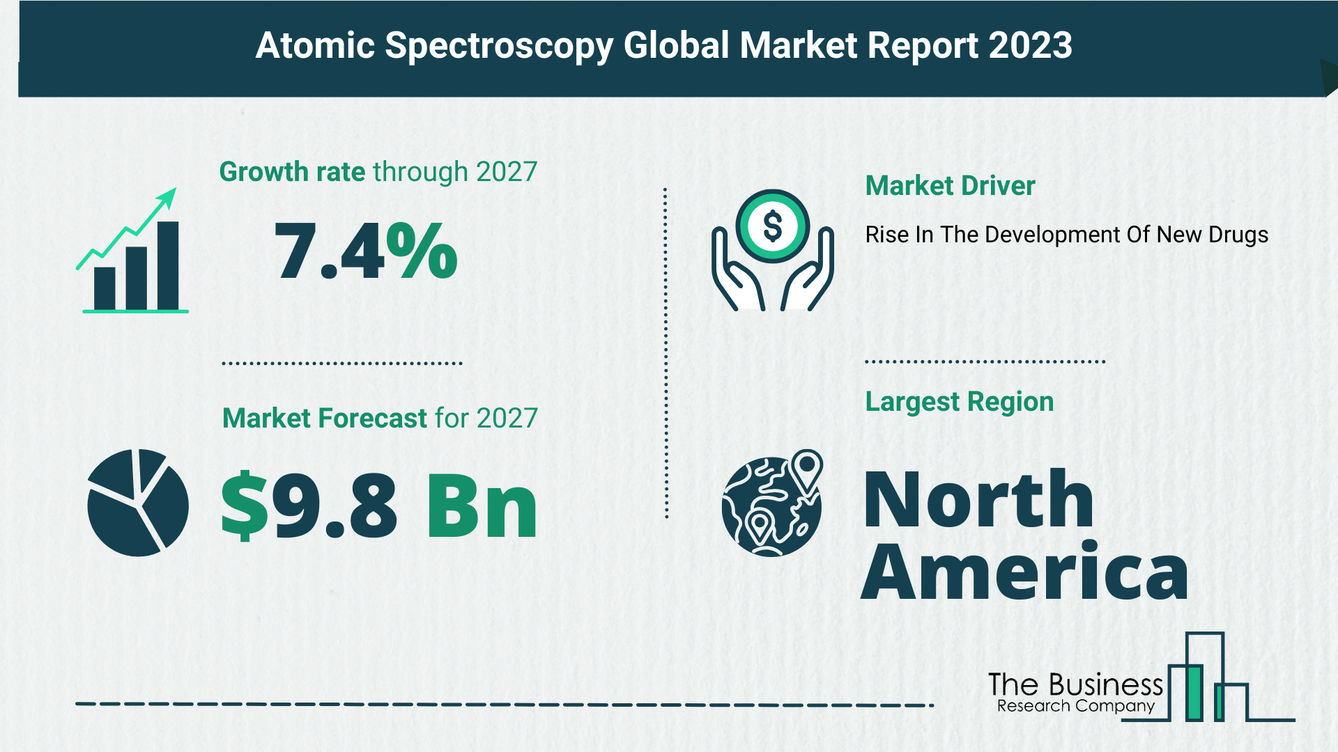 atomic spectroscopy market share