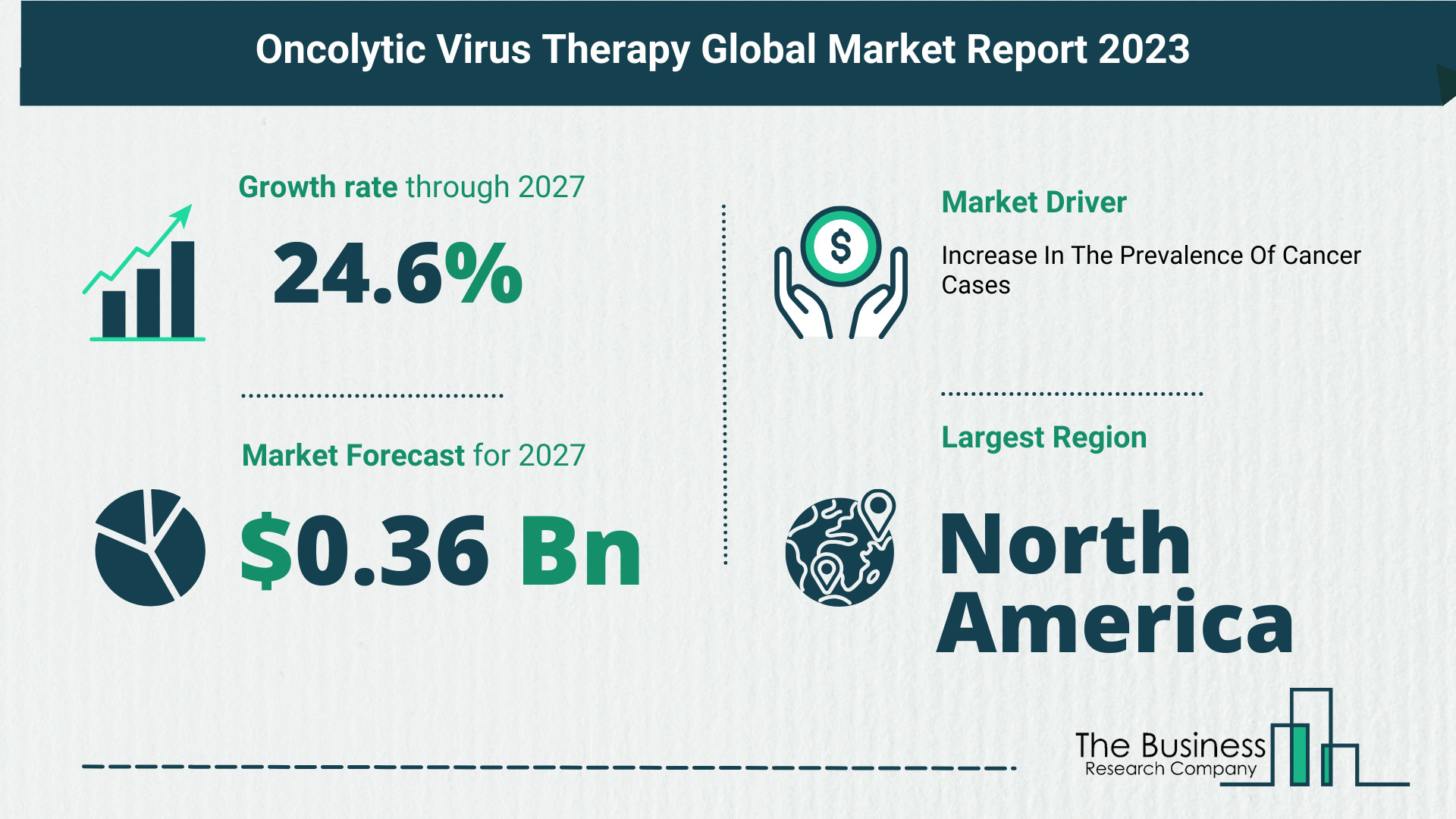 Oncolytic Virus Therapy Market