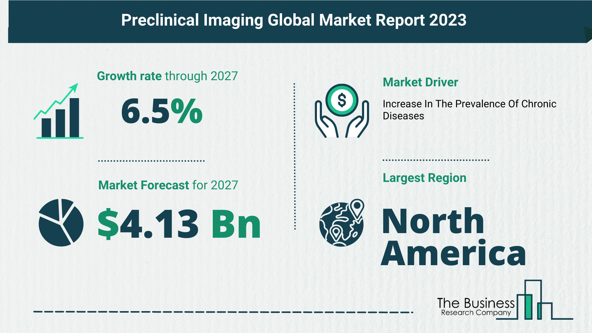 Preclinical Imaging Market