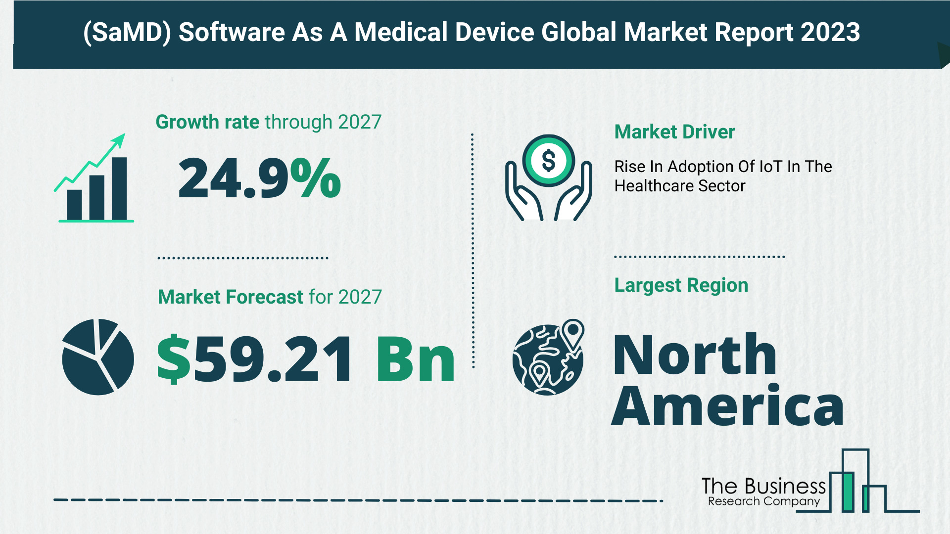 (SaMD) Software As A Medical Device Global Market Outlook 2023-2032: Size And Growth Rate Analysis