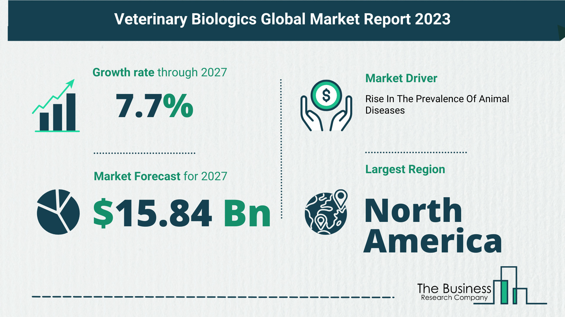 Global Veterinary Biologics Market