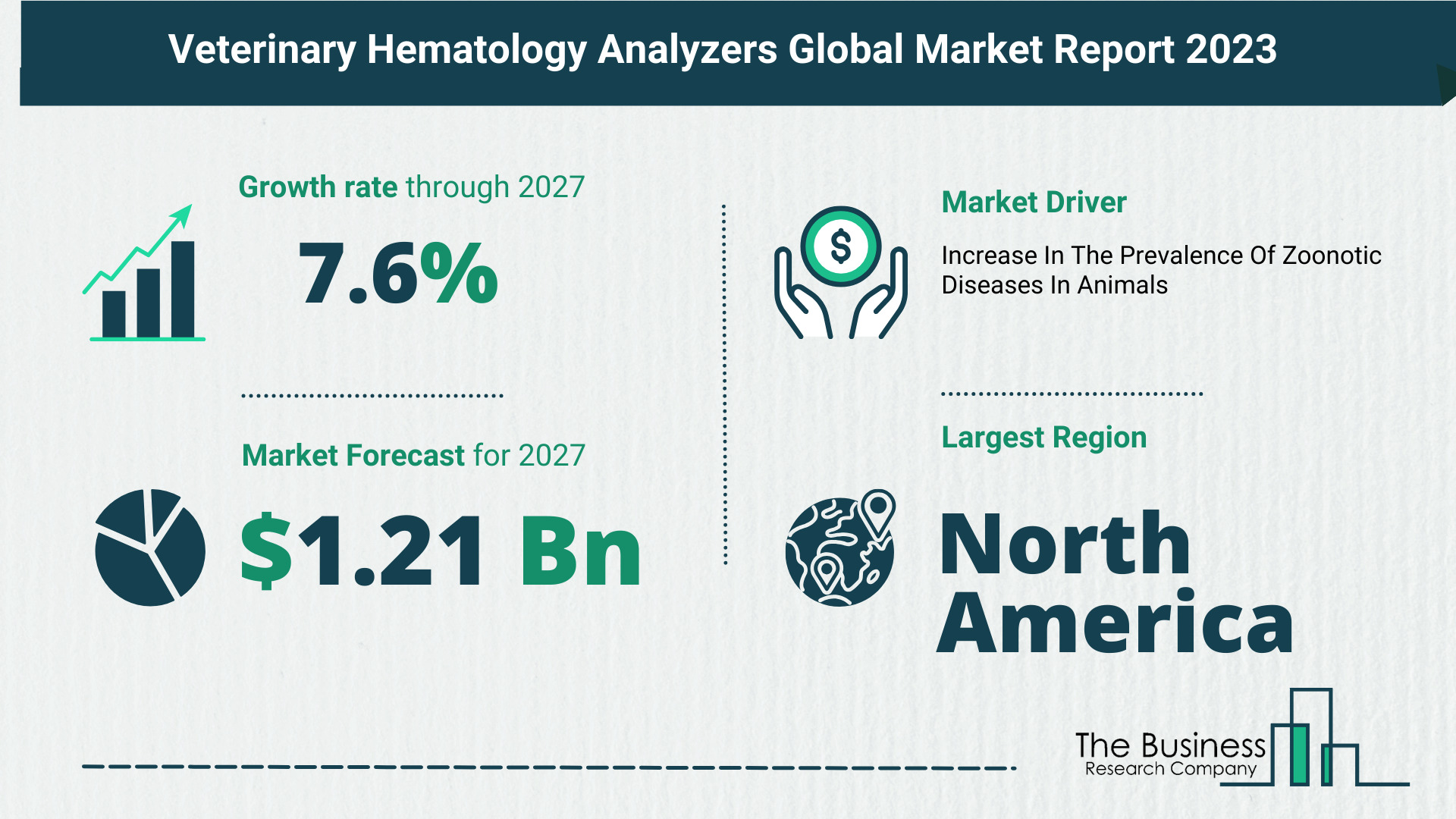 Global Veterinary Hematology Analyzers Market