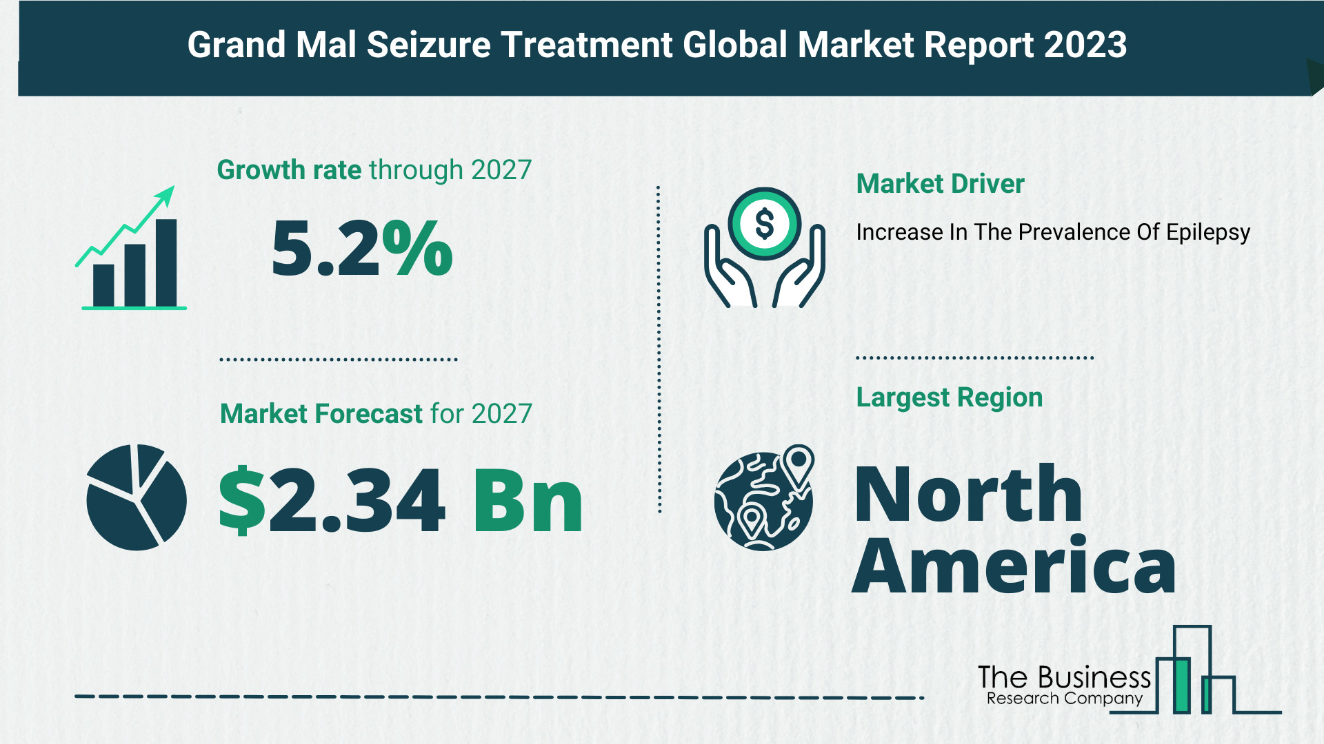 grand mal seizure treatment market segmentation
