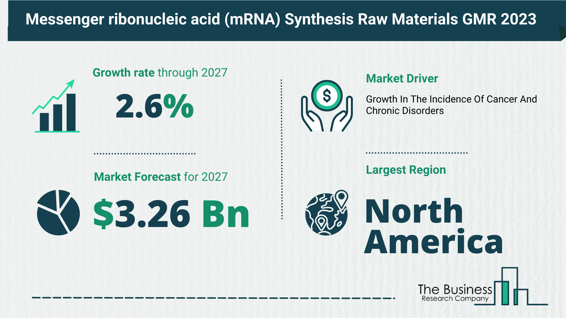 Global Messenger ribonucleic acid (mRNA) Synthesis Raw Materials Market