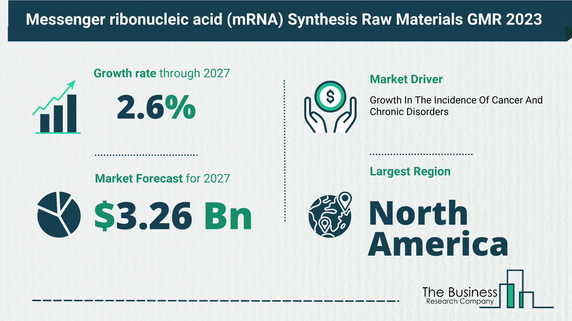 Messenger ribonucleic acid (mRNA) Synthesis Raw Materials Market Forecast Until 2032 – Estimated Market Size And Growth Rate