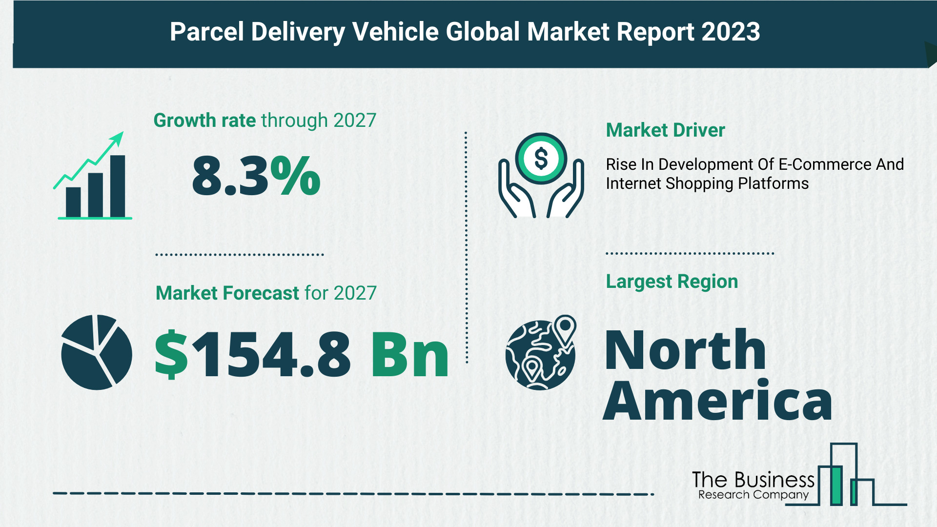 What Is The Forecast Growth Rate For The Parcel Delivery Vehicle Market?