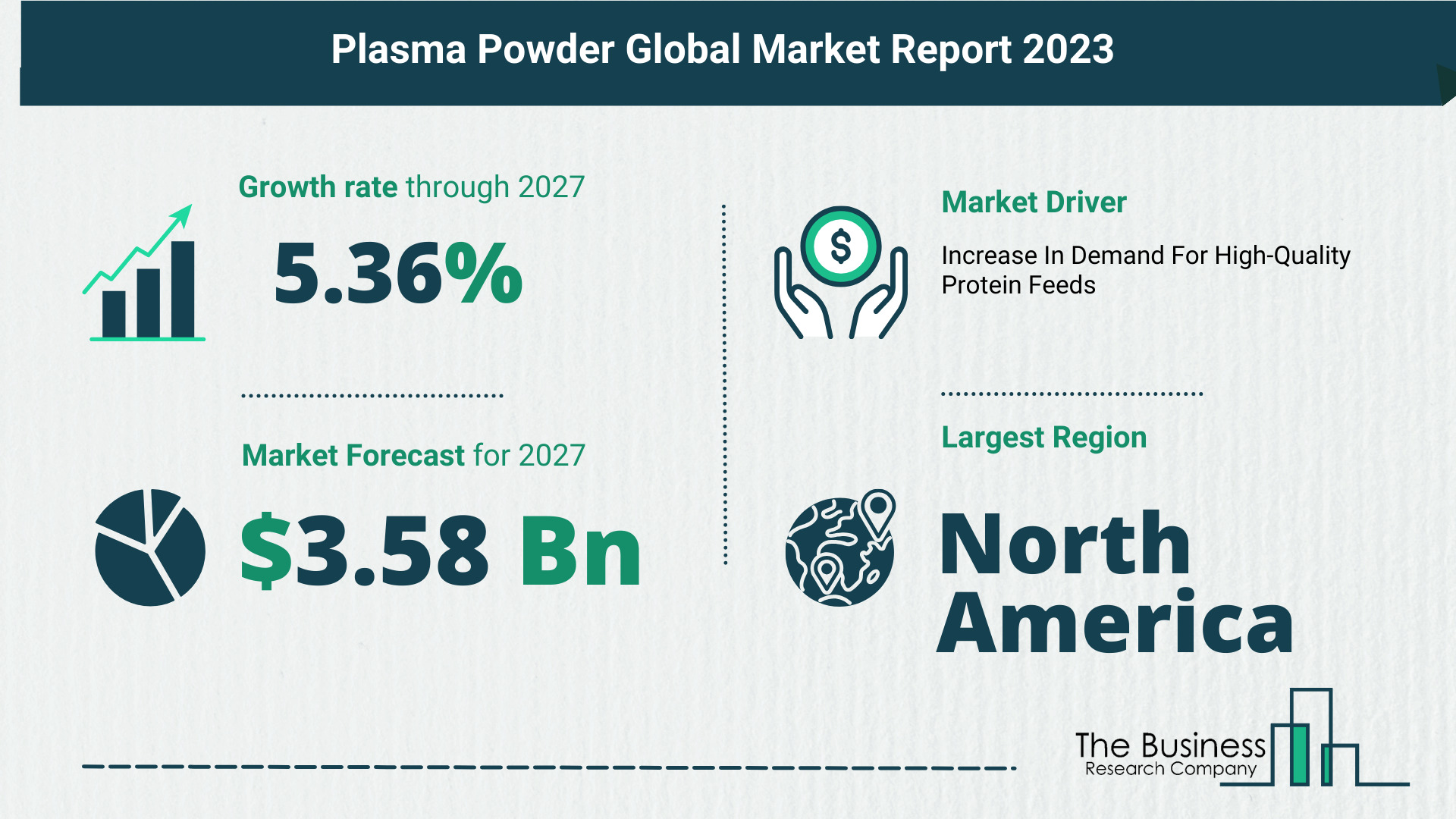 How Is The Plasma Powder Market Expected To Grow Through 2023-2032