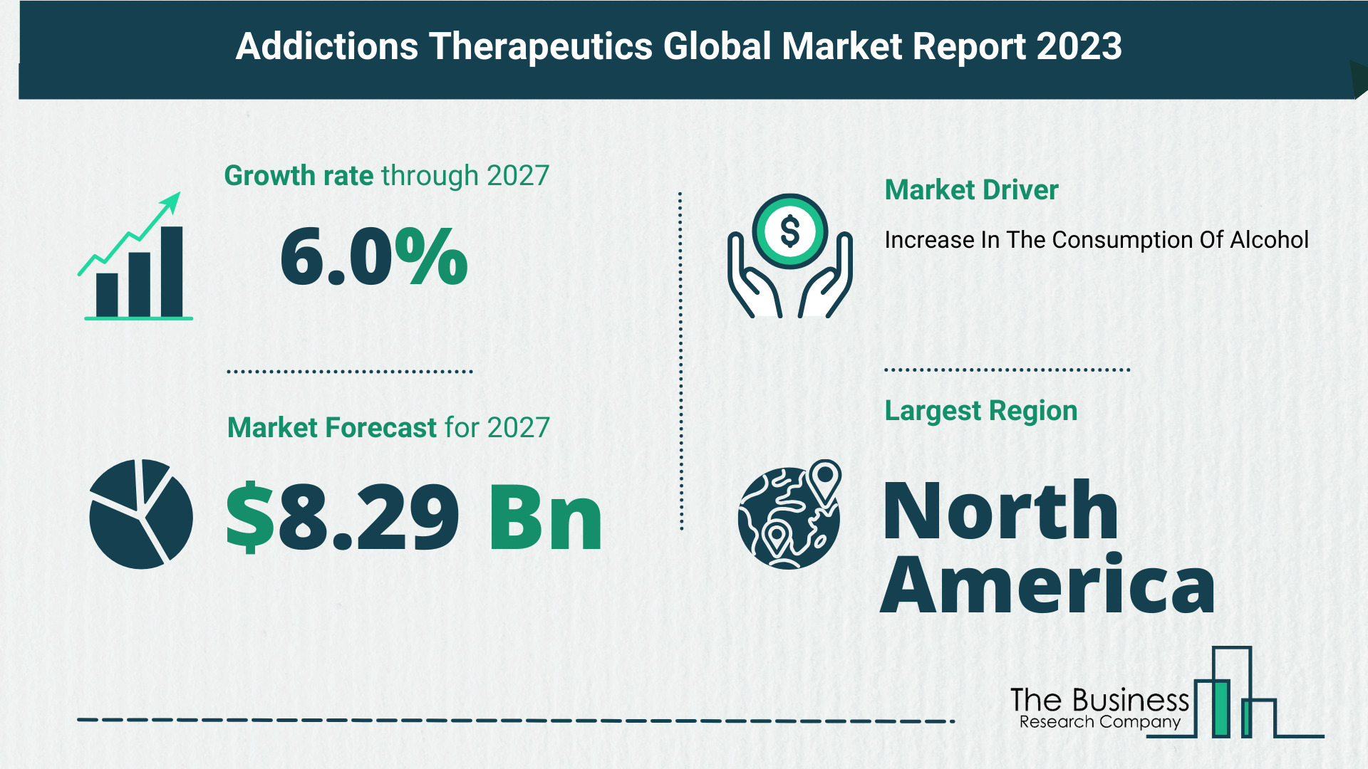 5 Key Insights On The Addictions Therapeutics Market 2023