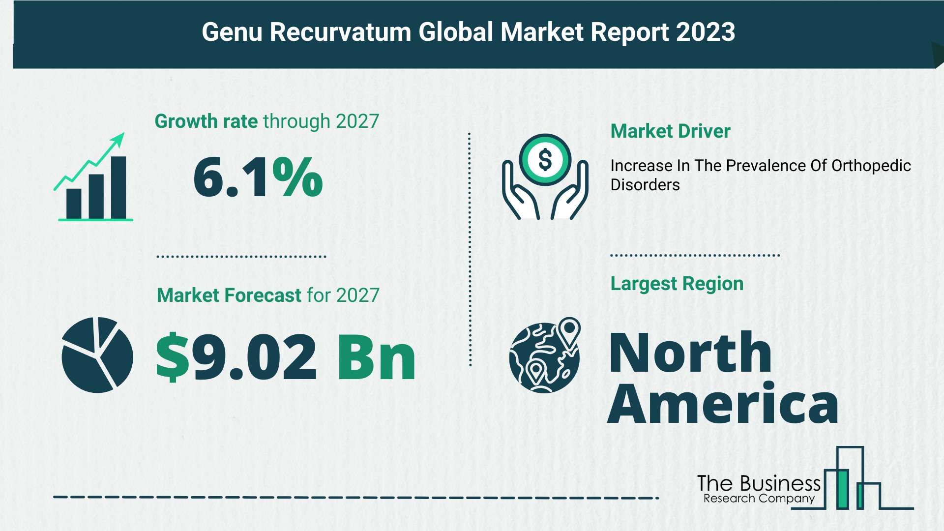 What’s The Growth Forecast For Genu Recurvatum Market Through 2023-2032?