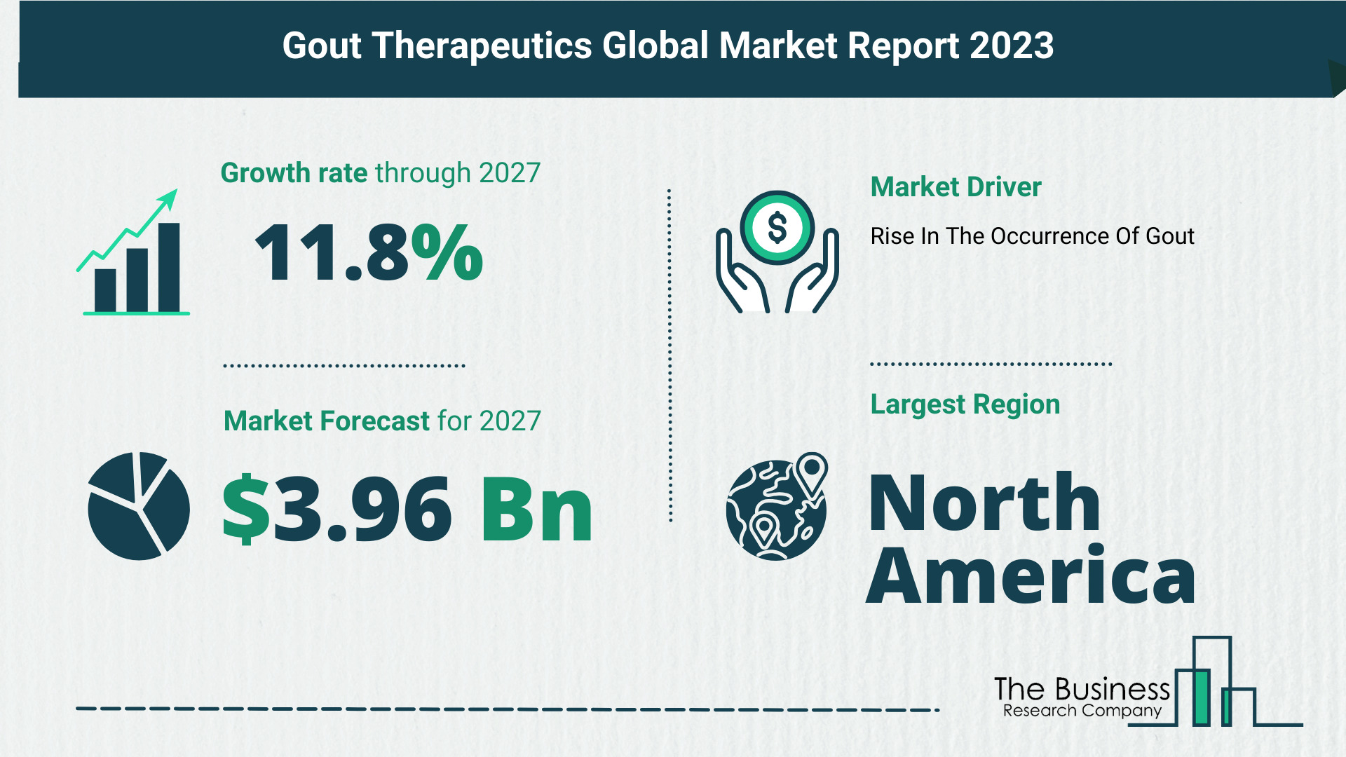 Understand How The Gout Therapeutics Market Is Poised To Grow Through 2023-2032