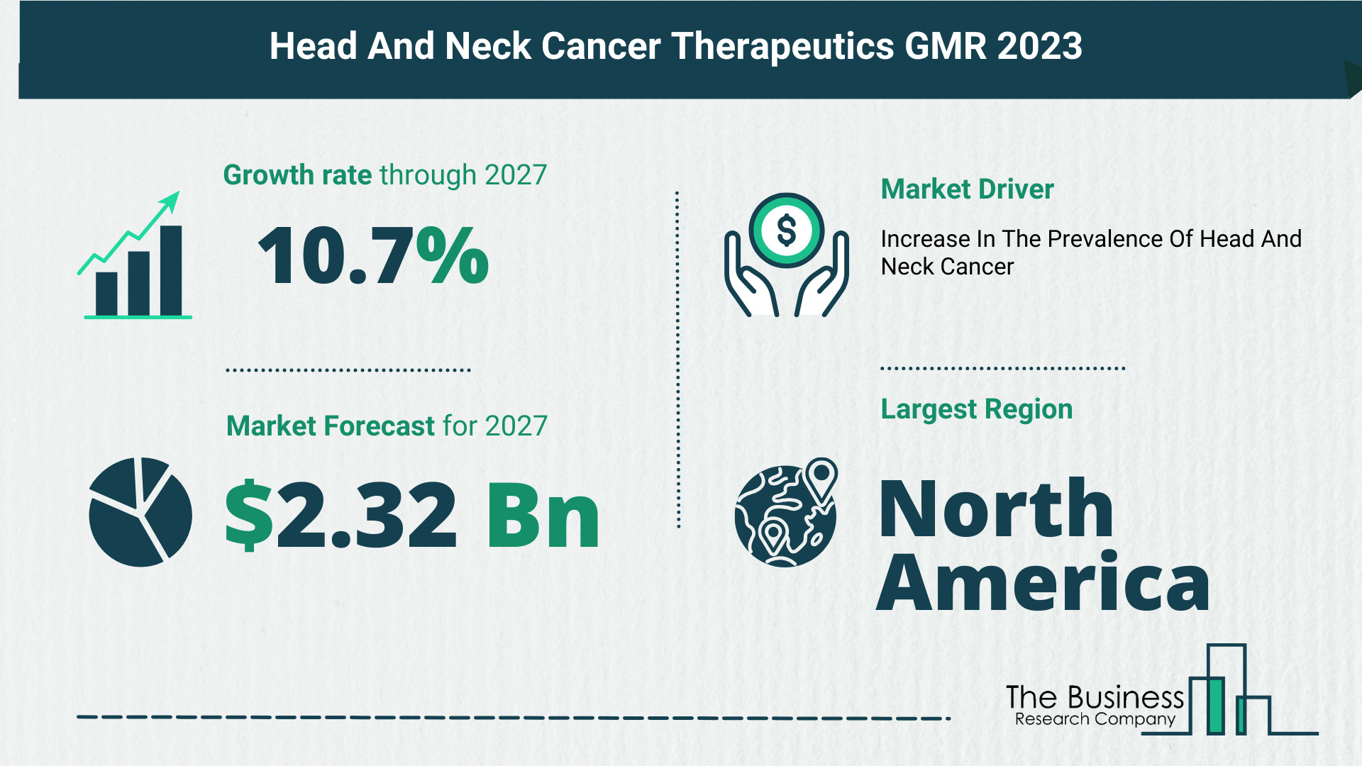 Head And Neck Cancer Therapeutics Market