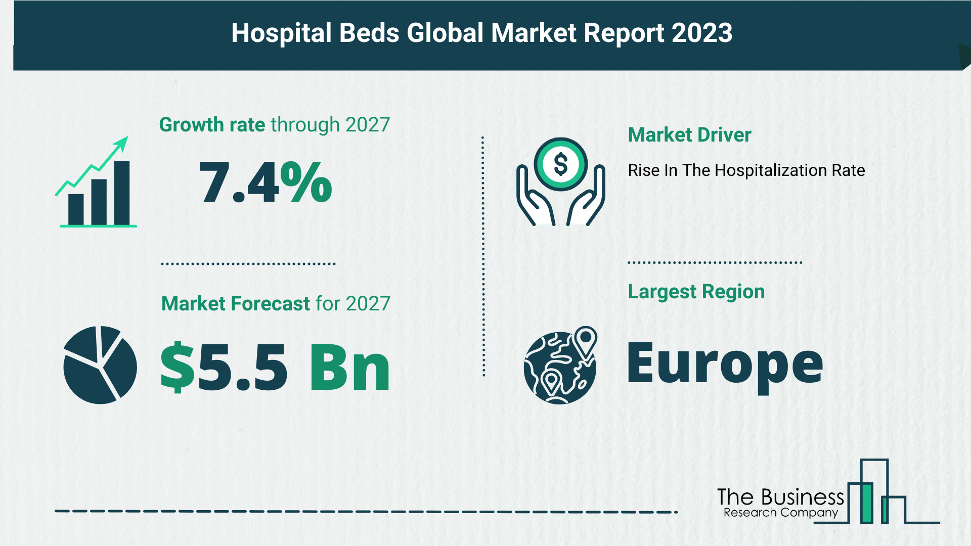 Overview Of The Hospital Beds Market 2023-2032: Growth And Major Players Analysis