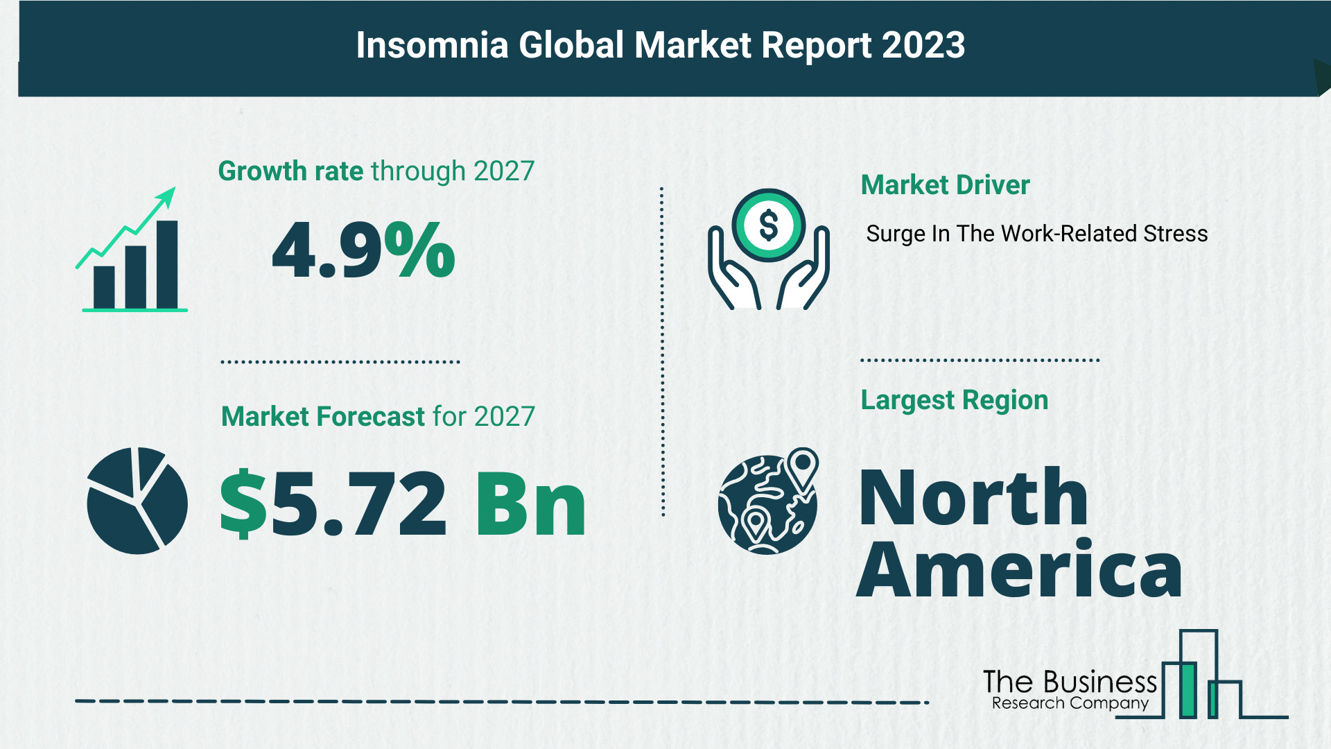 insomnia improvers market overview