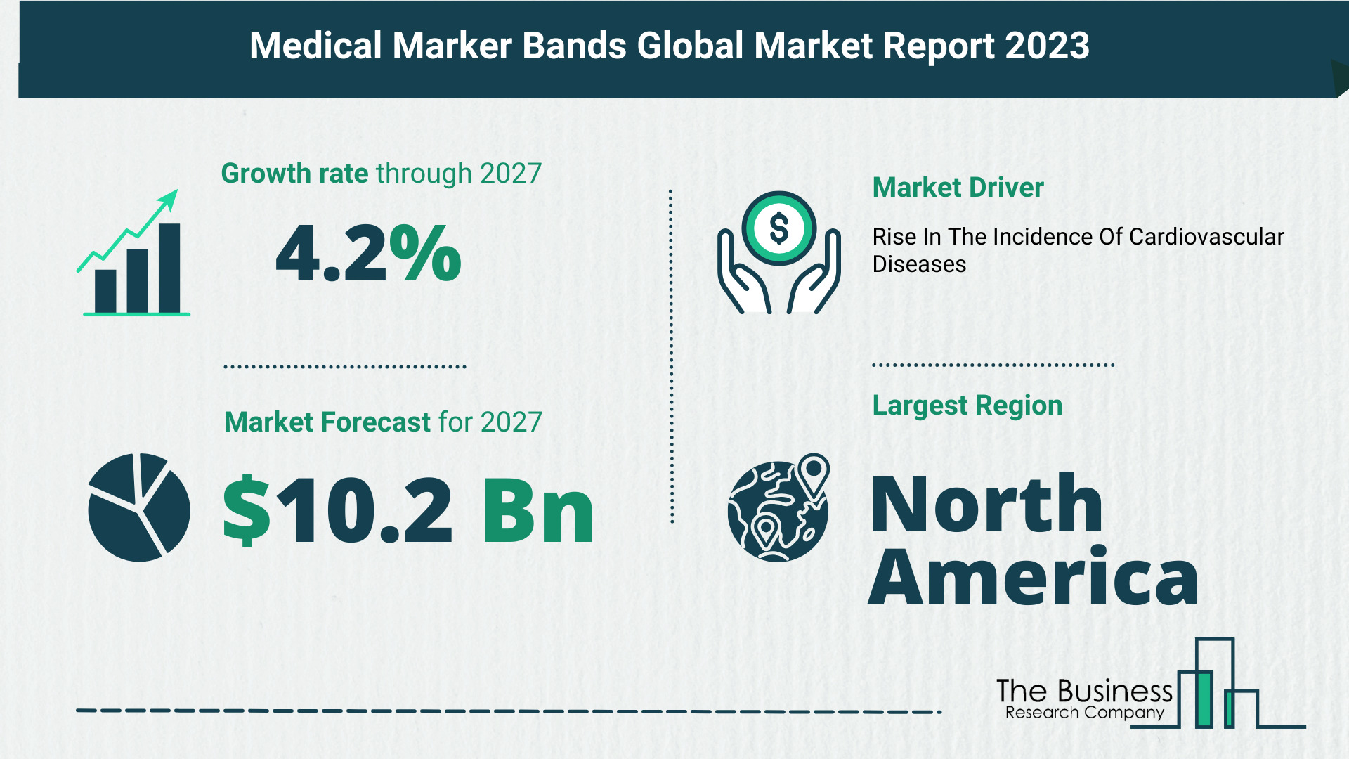 How Is The Medical Marker Bands Market Expected To Grow Through 2023-2032