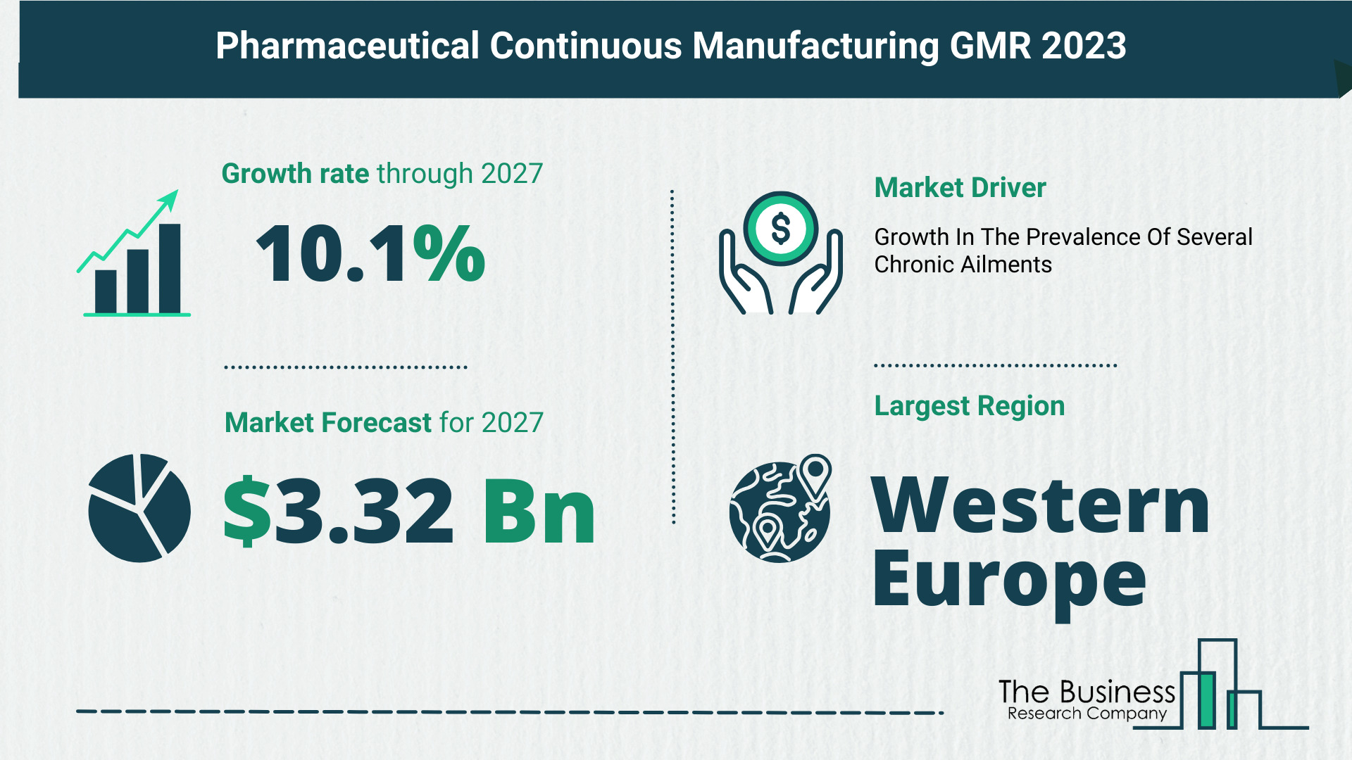 Top 5 Insights From The Pharmaceutical Continuous Manufacturing Market Report 2023