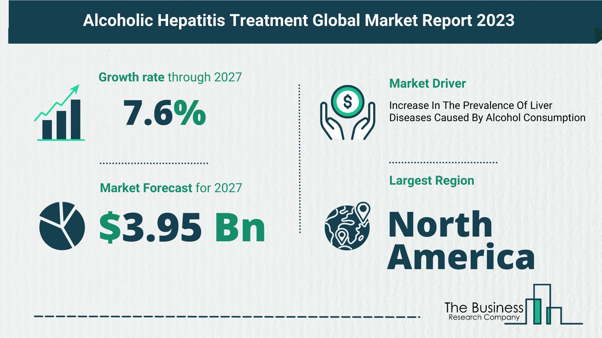 Future Growth Forecast For The Alcoholic Hepatitis Treatment Global Market 2023-2032