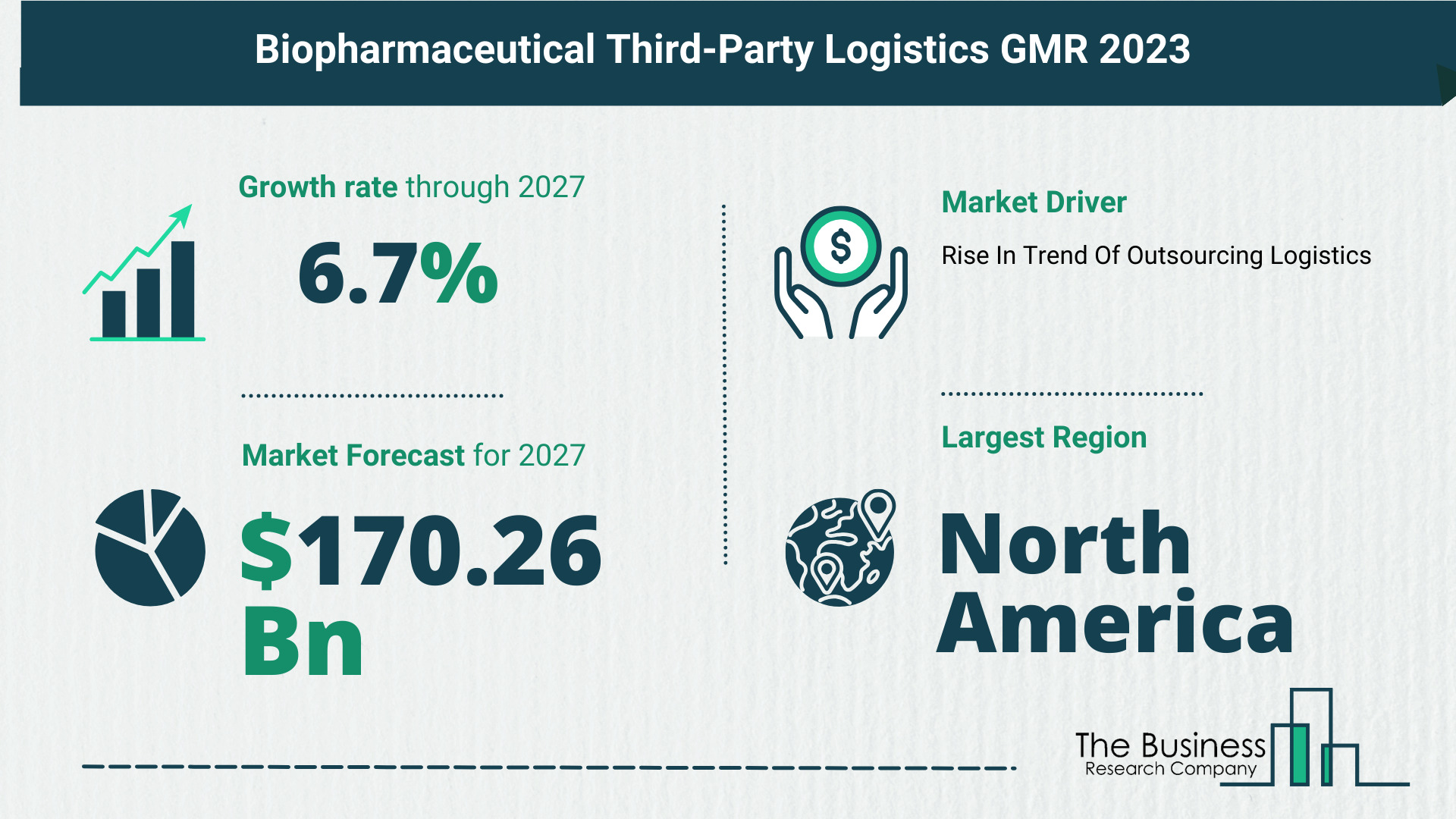 biopharmaceutical third-party logistics market research