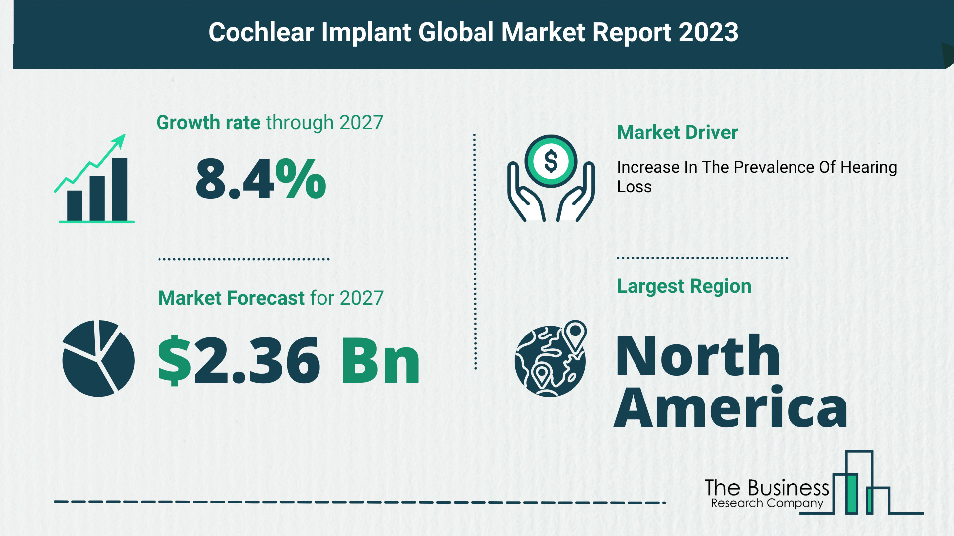 Key Takeaways From The Global Cochlear Implant Market Forecast 2023