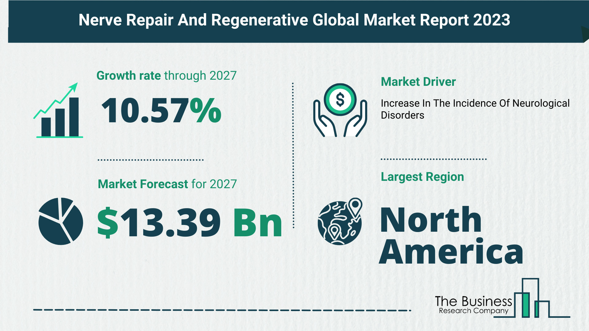 5 Takeaways From The Nerve Repair And Regenerative Market Overview 2023